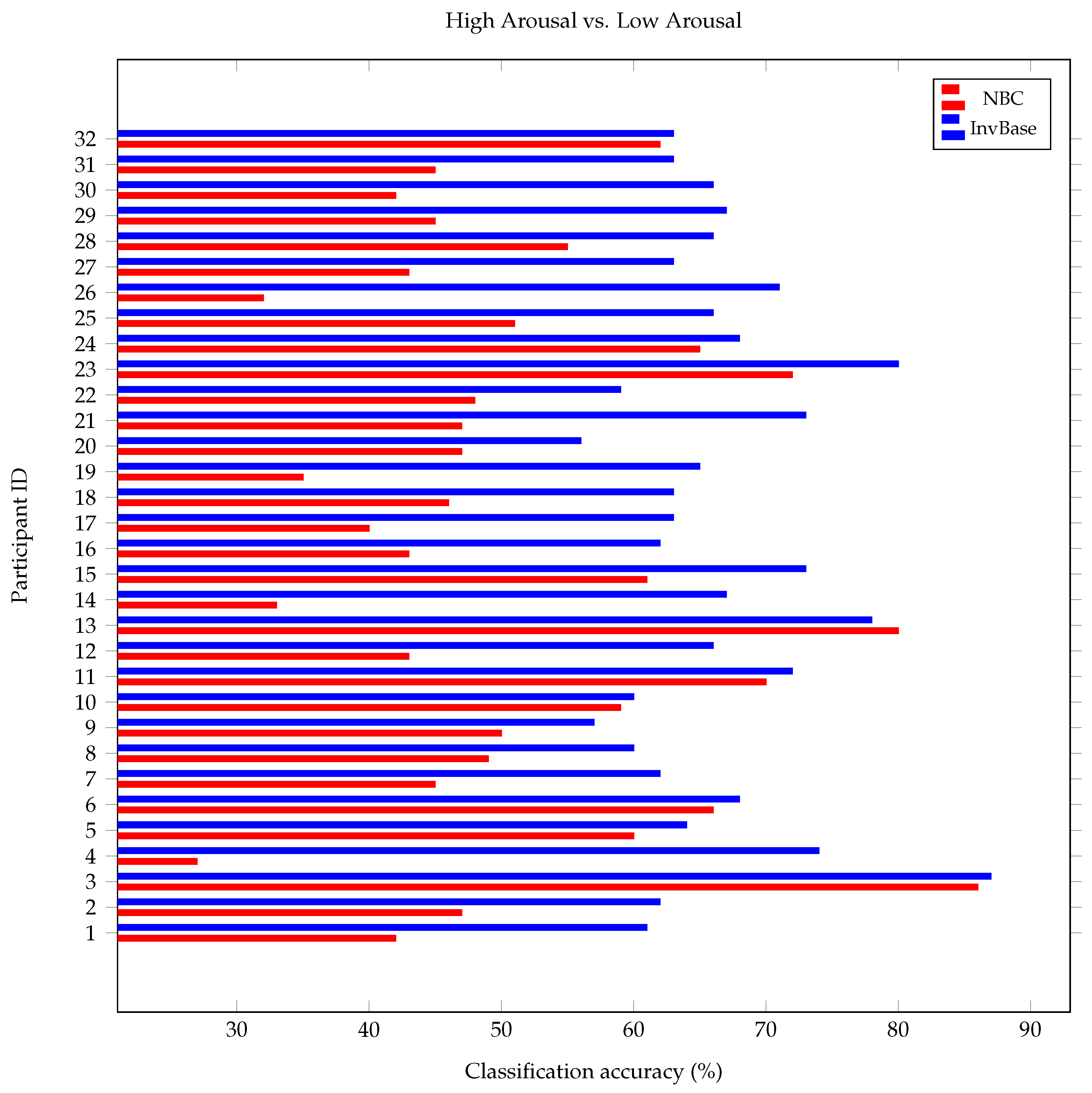 Bioengineering 10 00054 g012