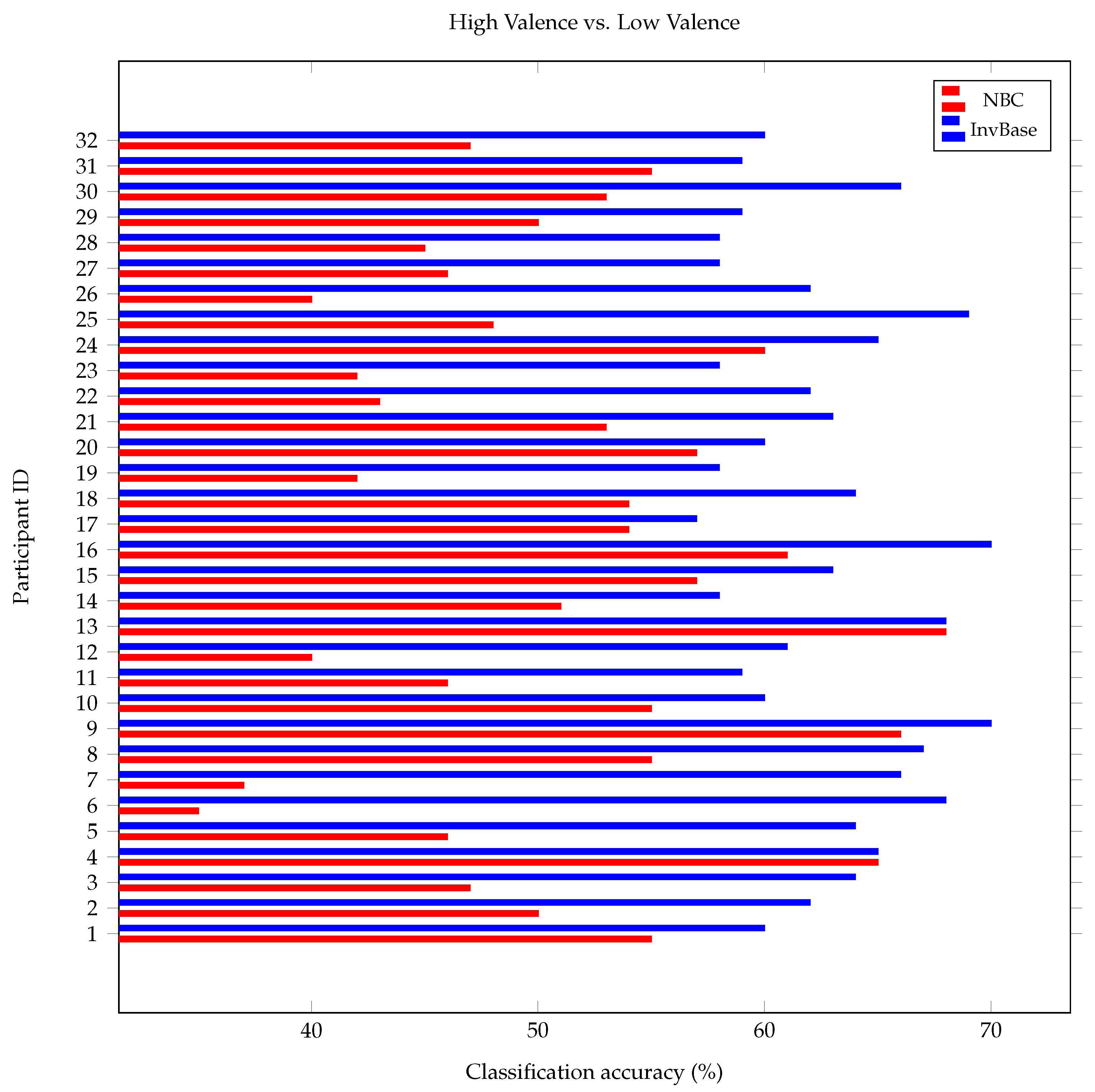Bioengineering 10 00054 g013