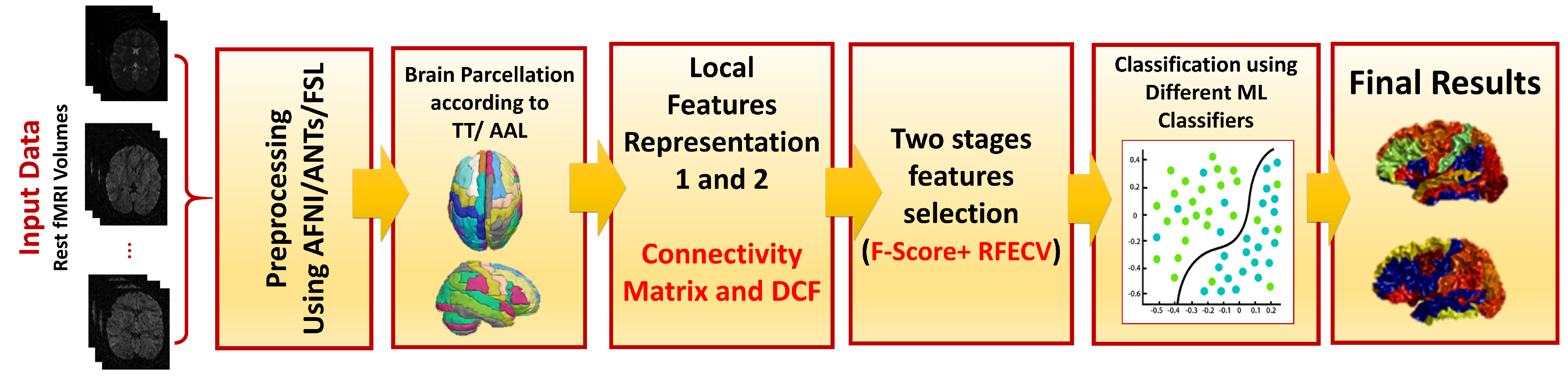 Bioengineering 10 00056 g001 Bioengineering 10 00056 g001