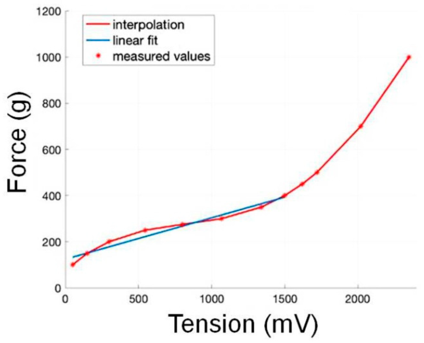 Bioengineering 10 00059 g006