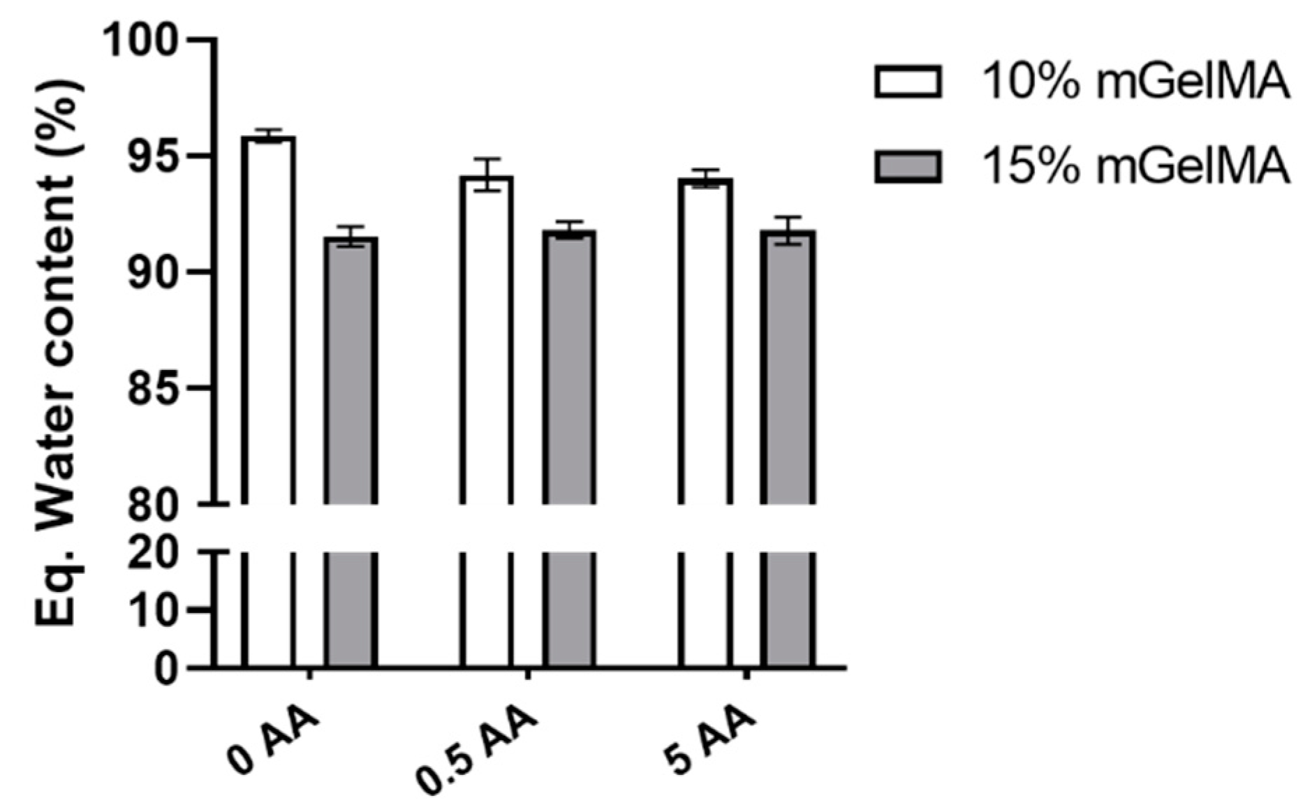 Bioengineering 10 00062 g005