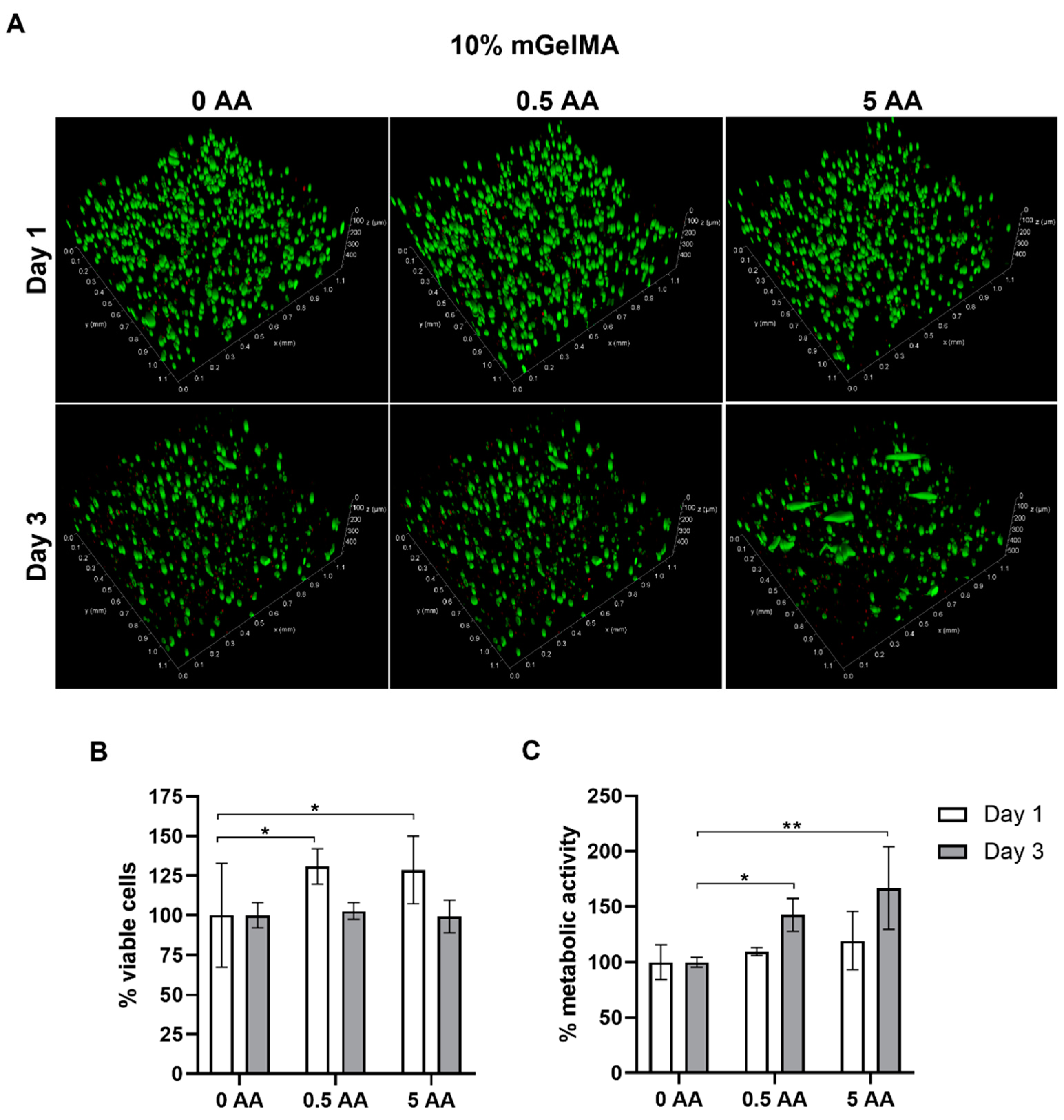 Bioengineering 10 00062 g010
