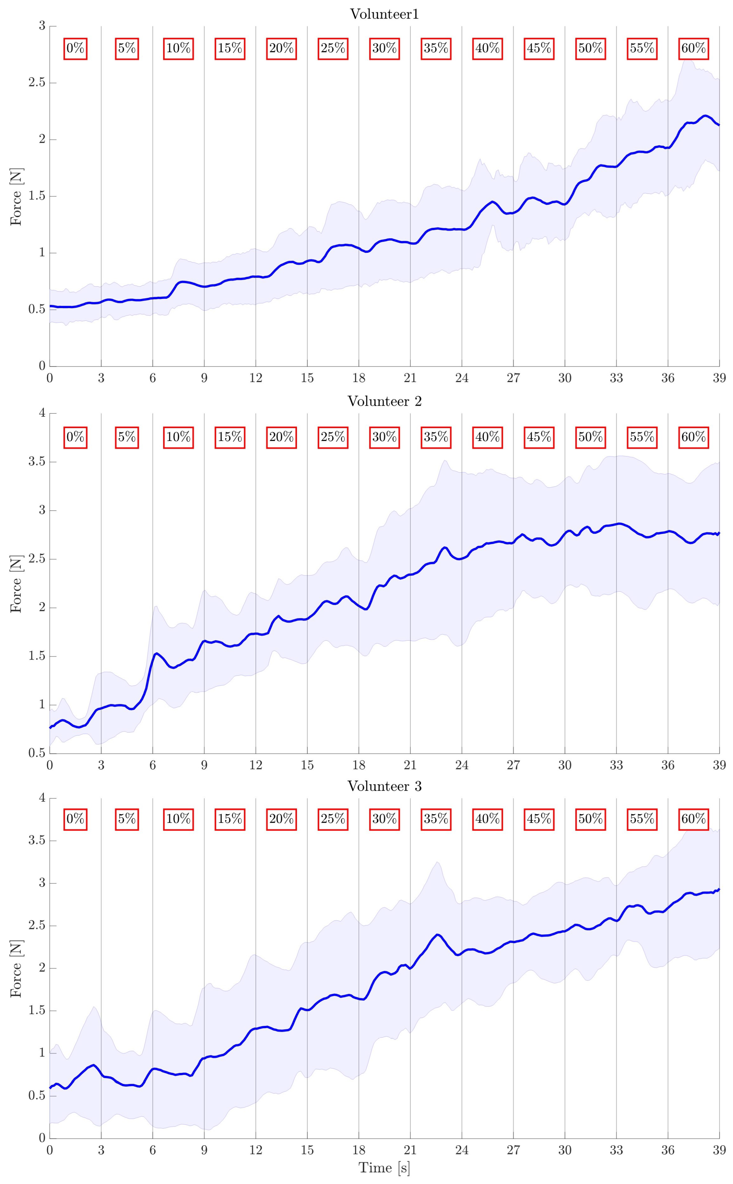 Bioengineering 10 00063 g006