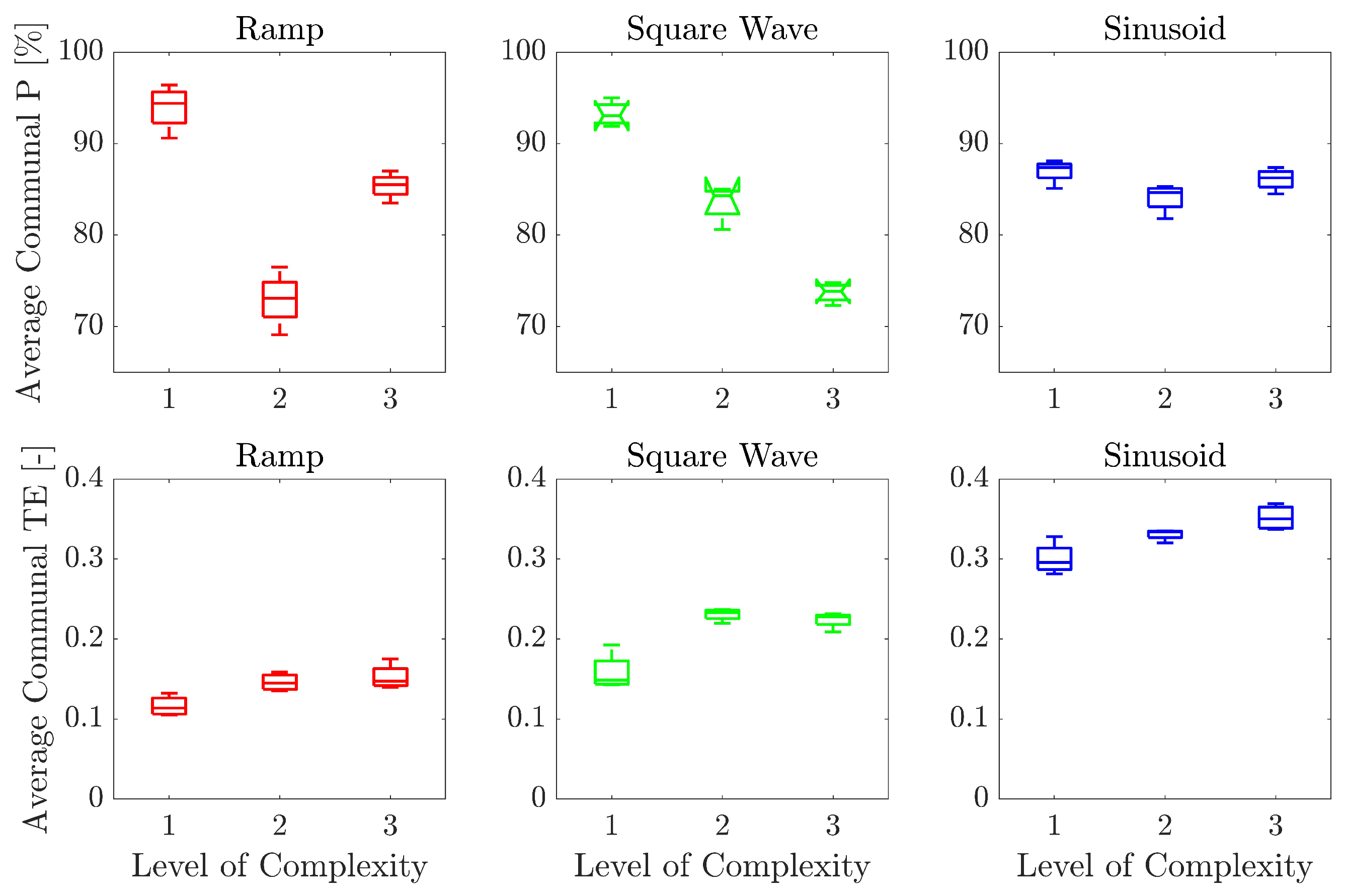 Bioengineering 10 00063 g008