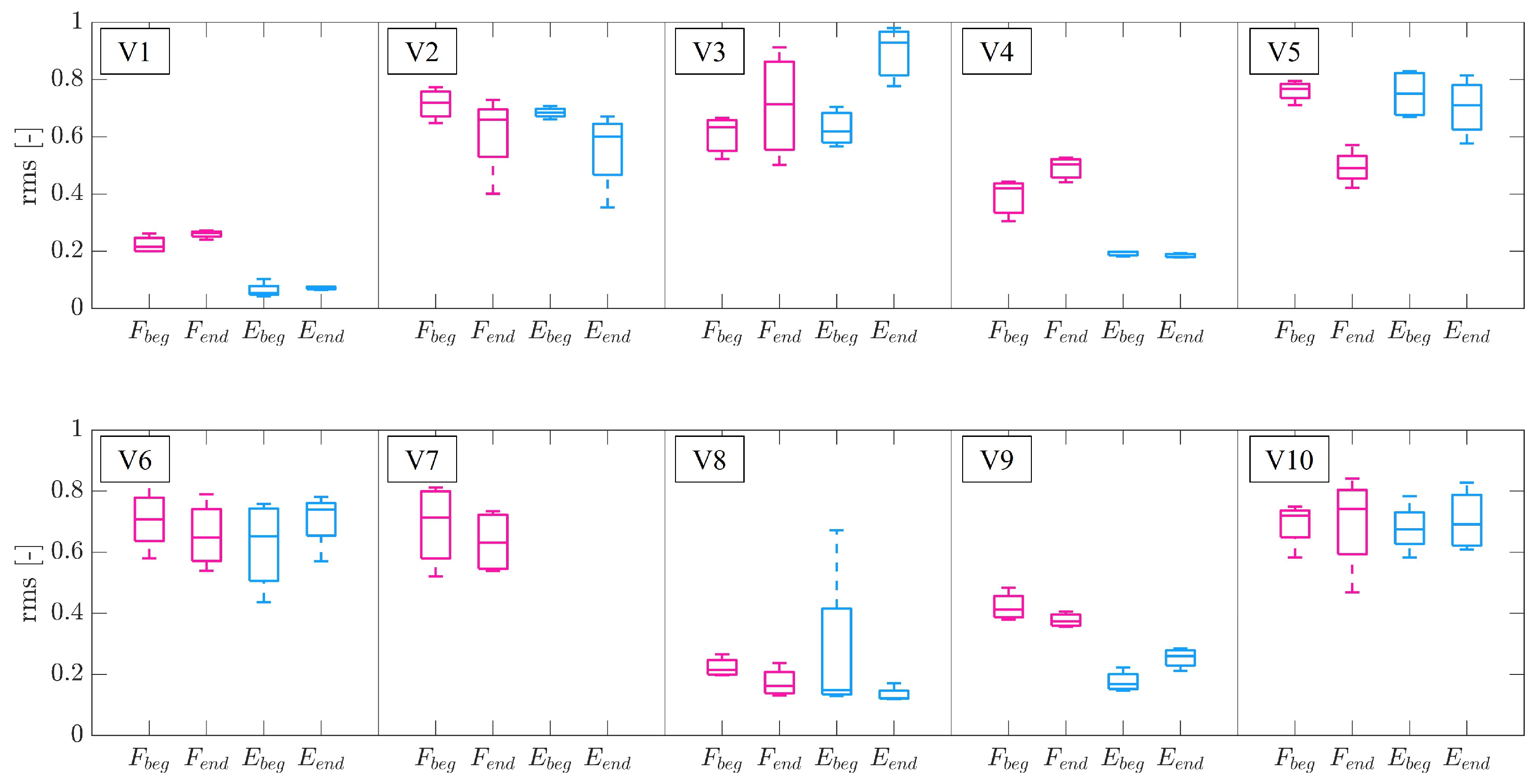 Bioengineering 10 00063 g009