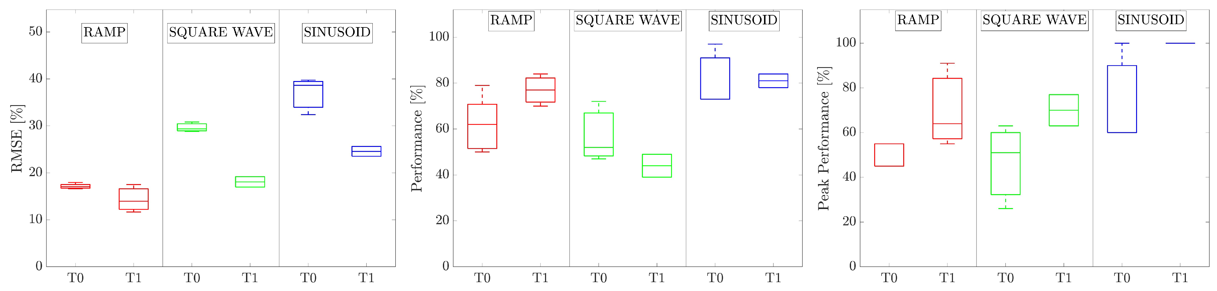 Bioengineering 10 00063 g010