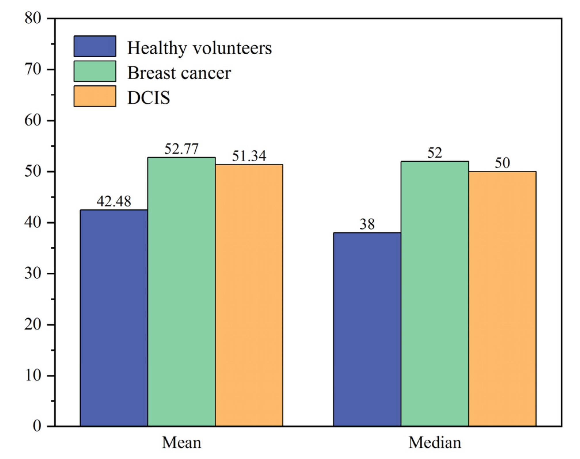 Bioengineering 10 00065 g001 Bioengineering 10 00065 g001