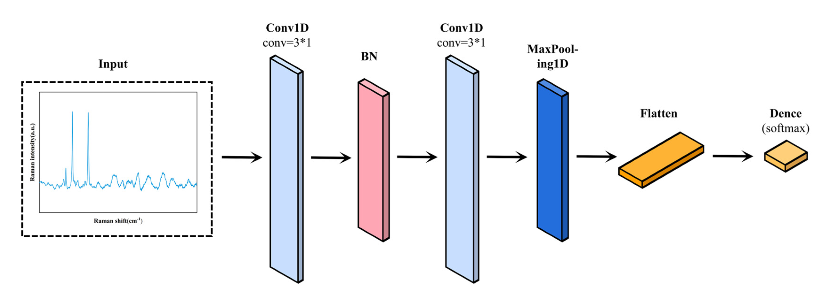 Bioengineering 10 00065 g002 Bioengineering 10 00065 g002