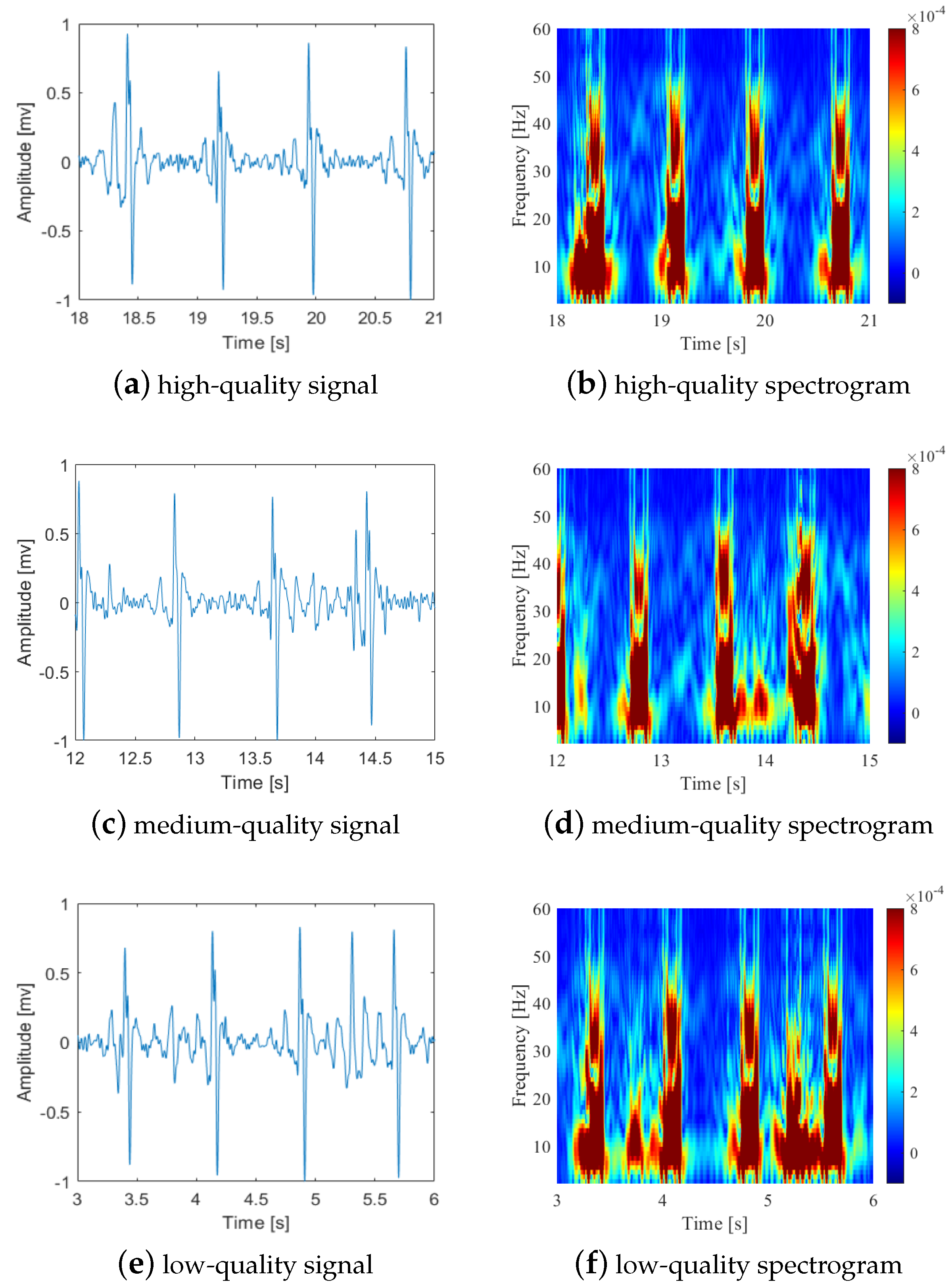 Bioengineering 10 00066 g003