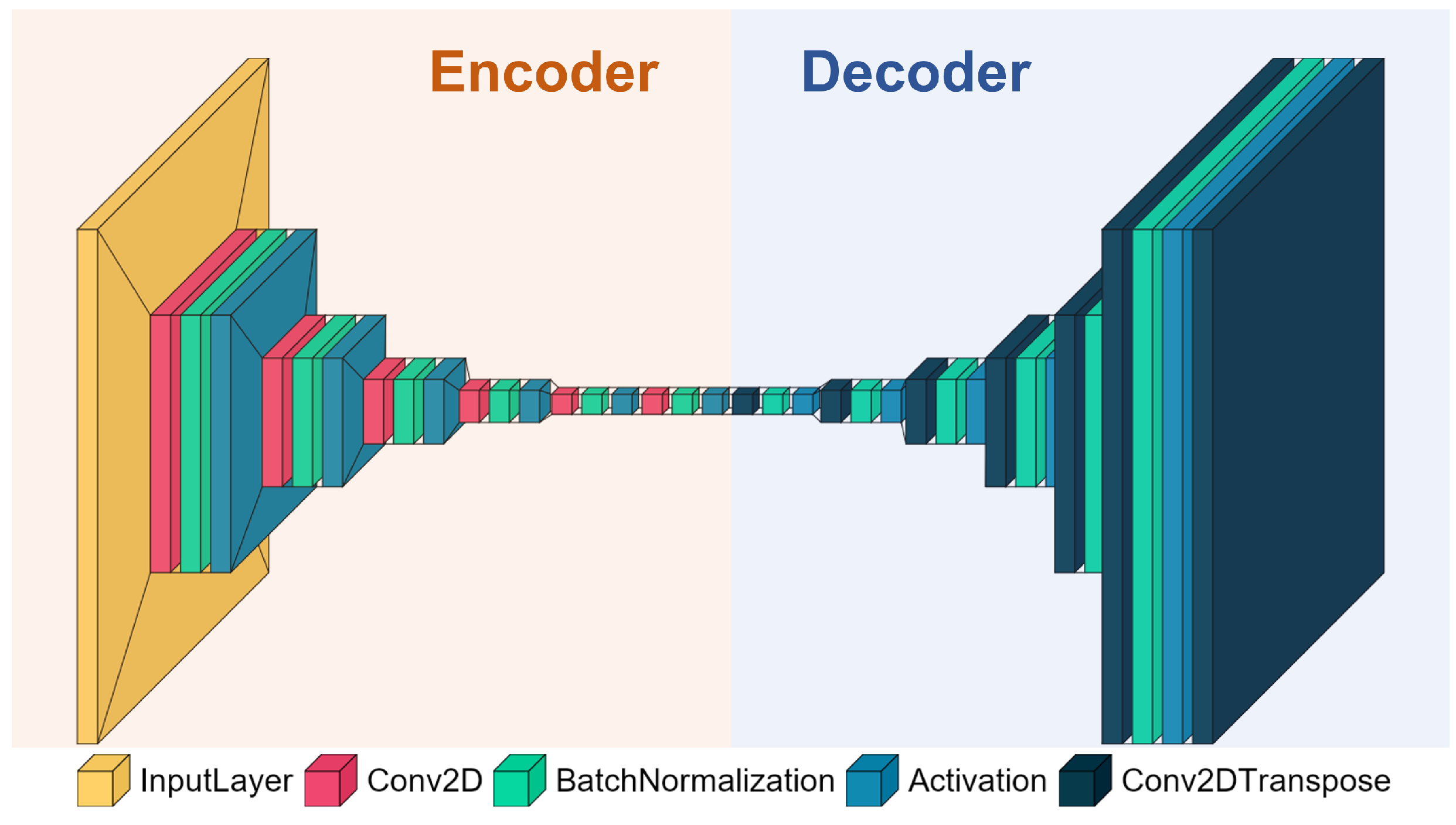 Bioengineering | Free Full-Text | Unsupervised Learning-Based Non ...