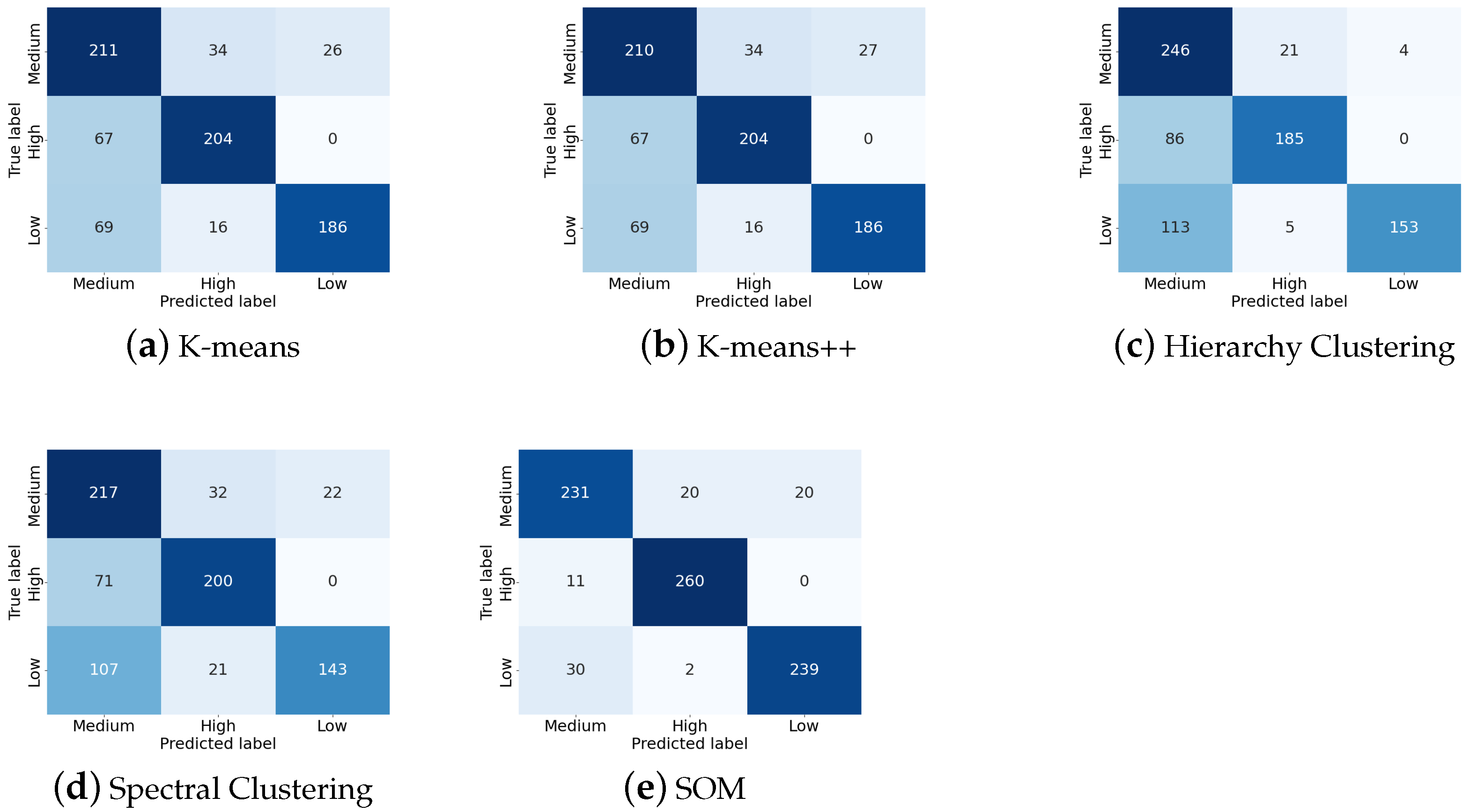 Bioengineering 10 00066 g007