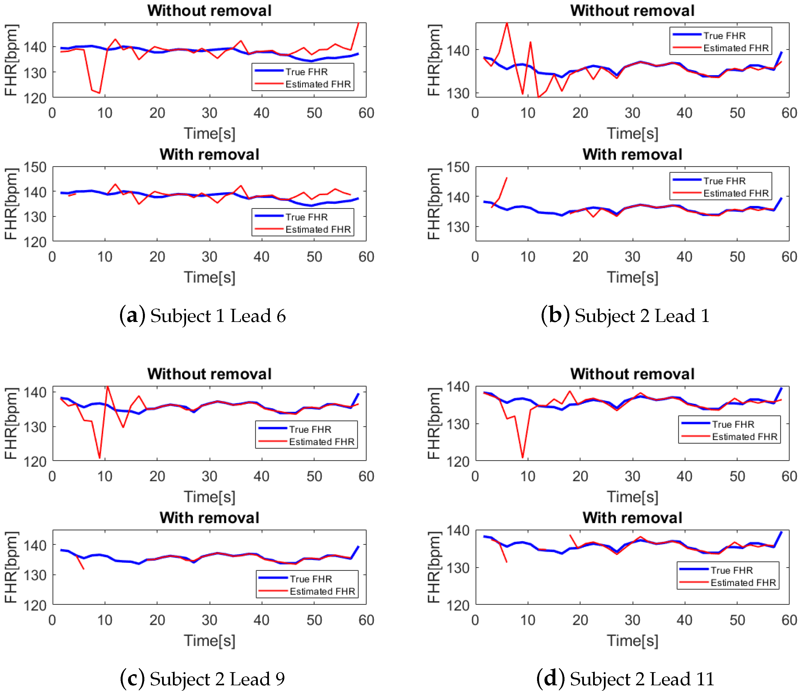 Bioengineering 10 00066 g008