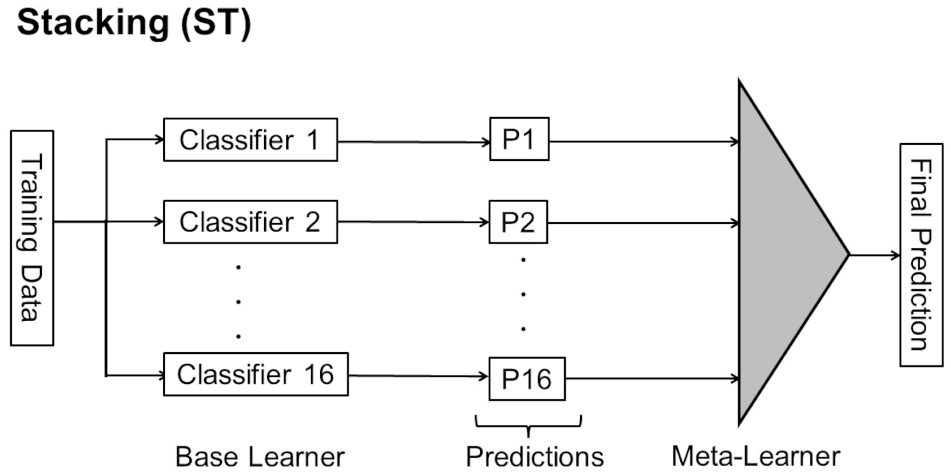 Bioengineering 10 00069 g004