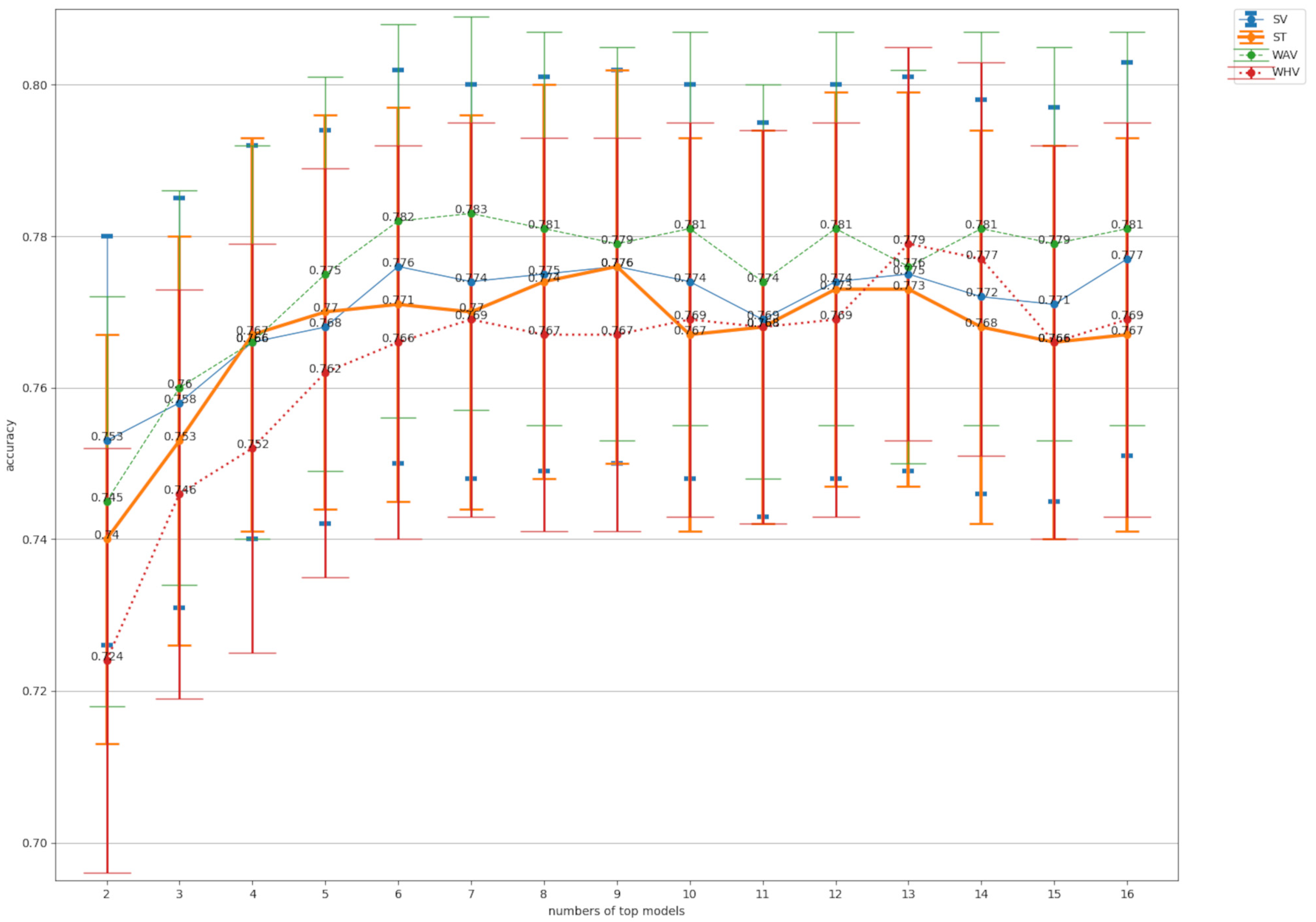 Bioengineering 10 00069 g006