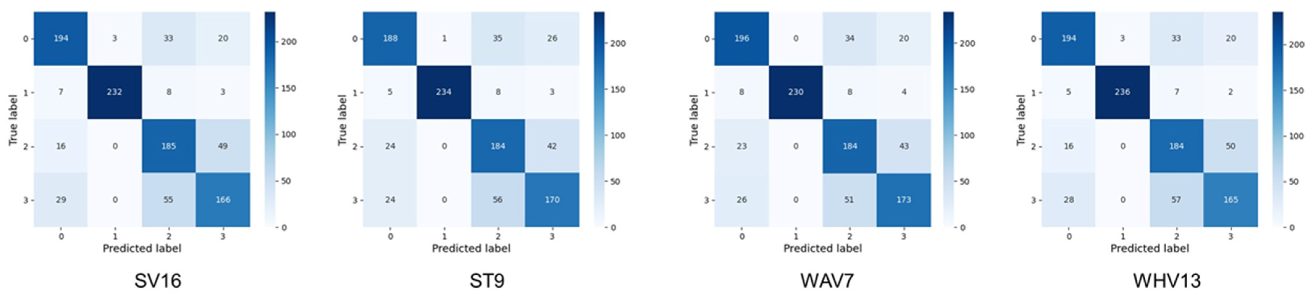 Bioengineering 10 00069 g007