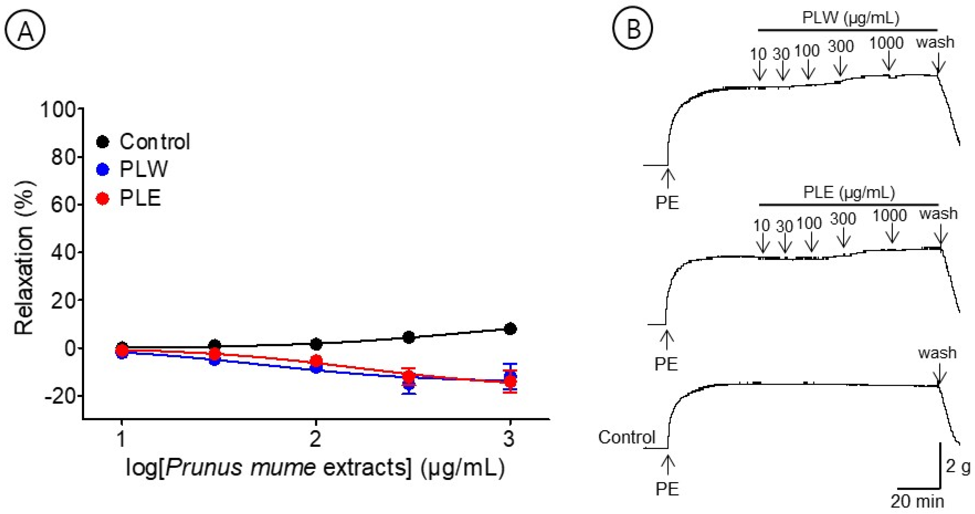 Bioengineering 10 00074 g004 Bioengineering 10 00074 g004