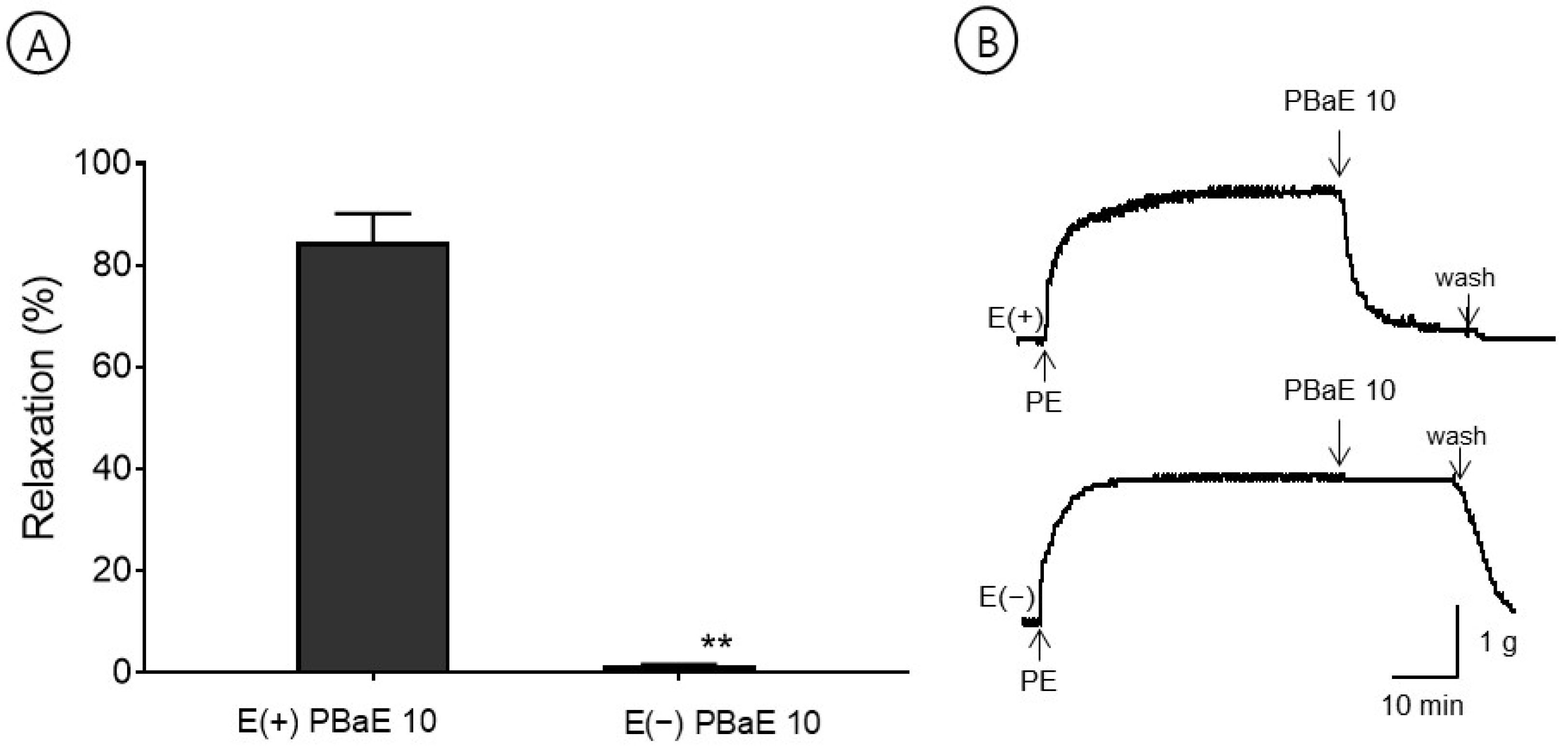 Bioengineering 10 00074 g007 Bioengineering 10 00074 g007