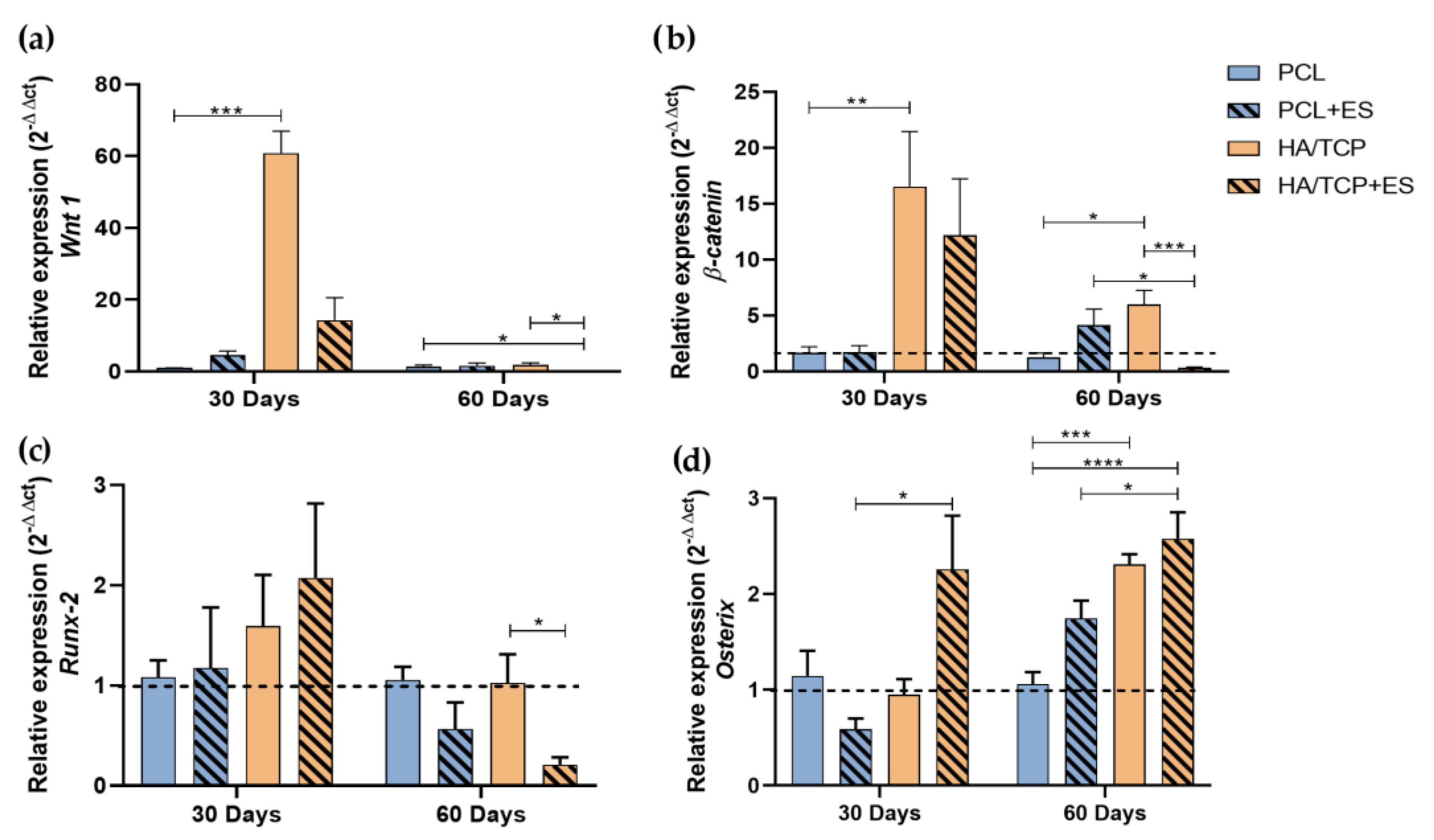 Bioengineering 10 00075 g002 Bioengineering 10 00075 g002
