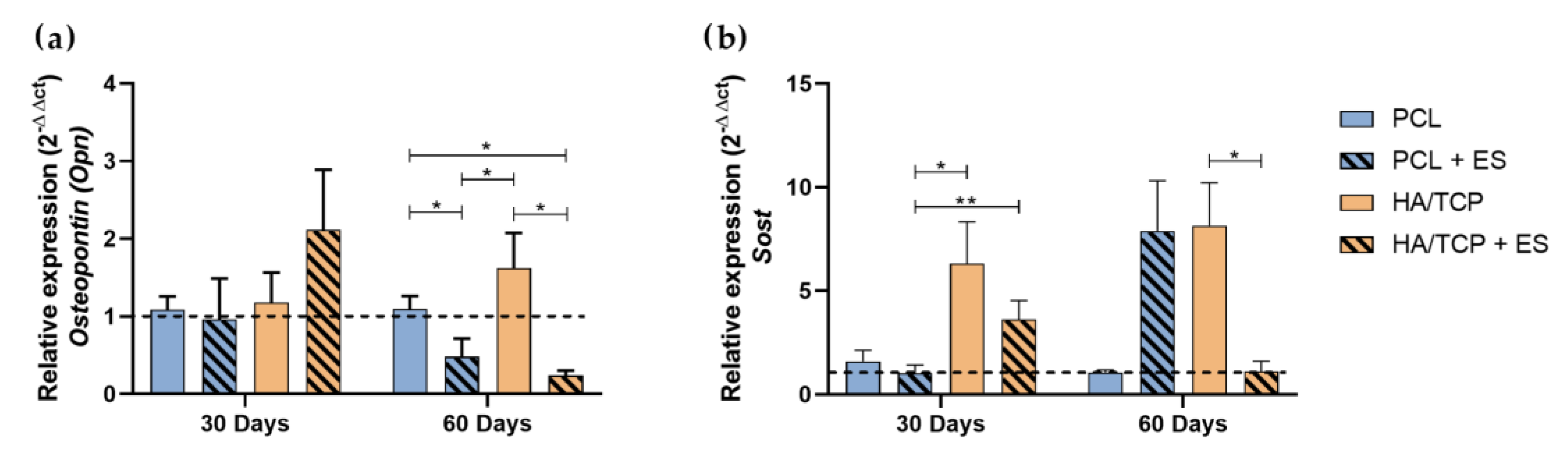 Bioengineering 10 00075 g005 Bioengineering 10 00075 g005