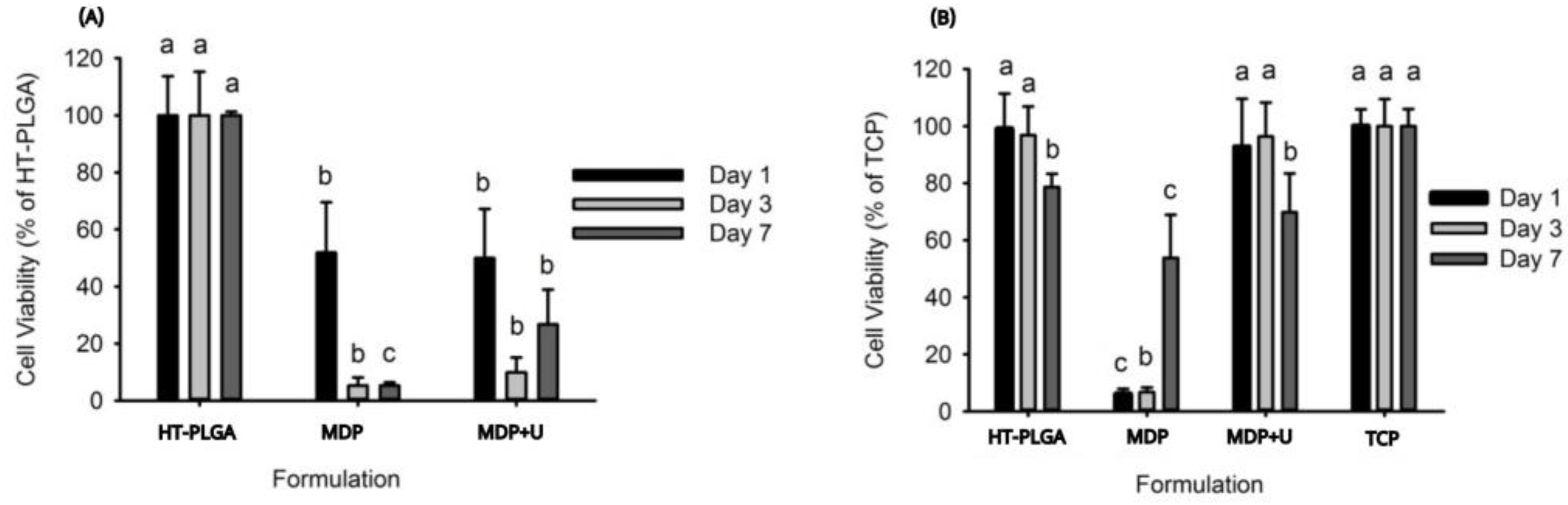 Bioengineering 10 00078 g005