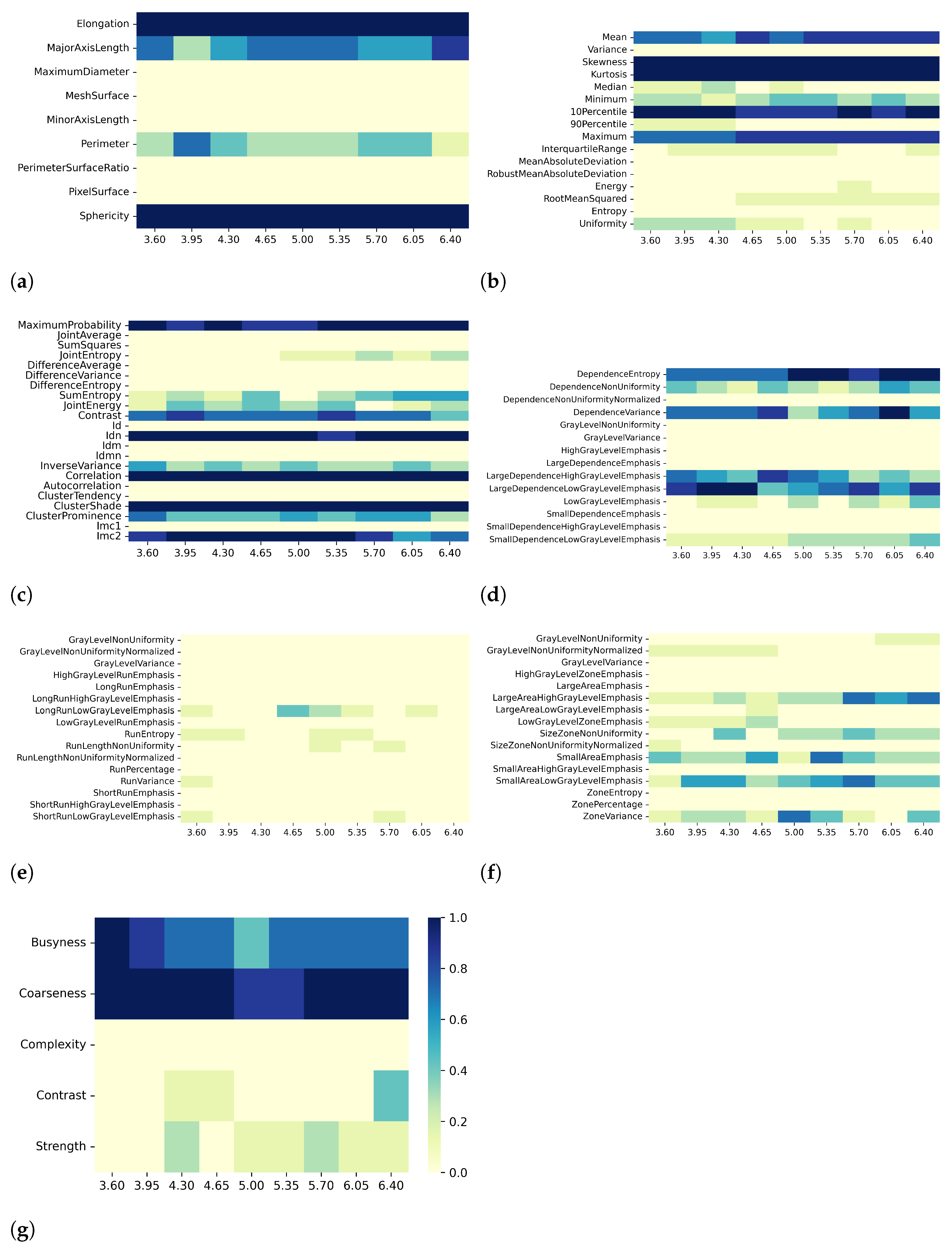 Bioengineering 10 00080 g002 Bioengineering 10 00080 g002