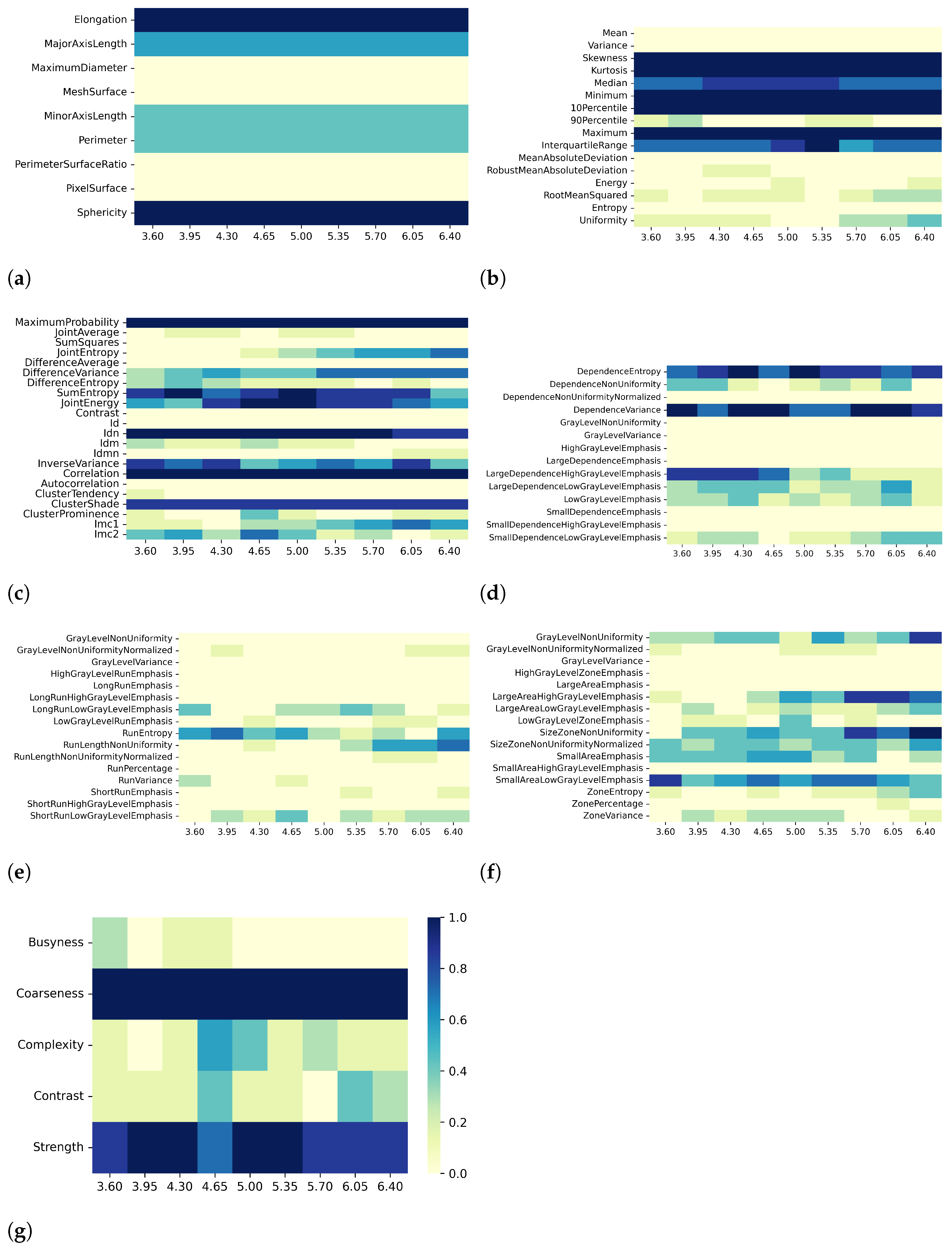 Bioengineering 10 00080 g003 Bioengineering 10 00080 g003