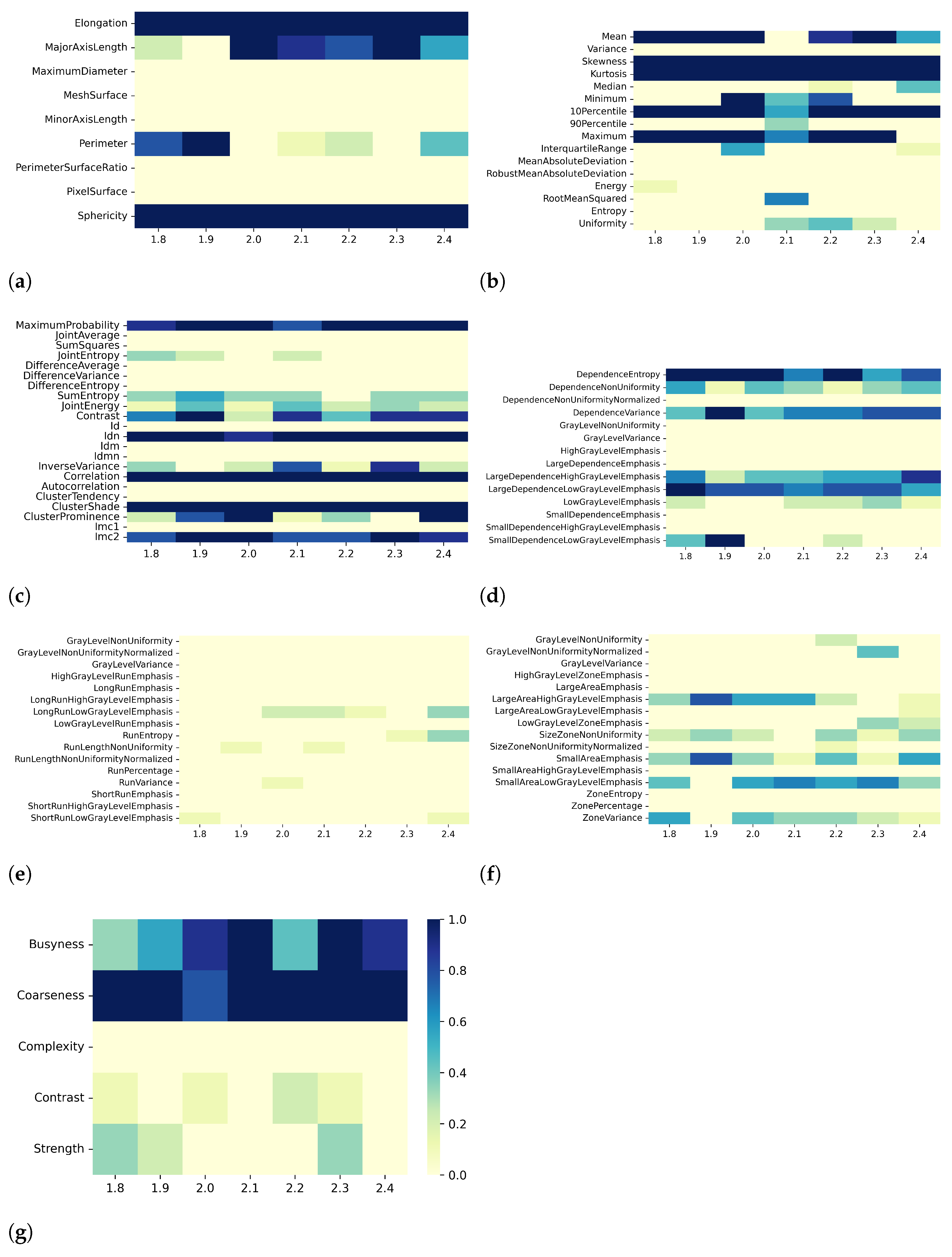 Bioengineering 10 00080 g004 Bioengineering 10 00080 g004