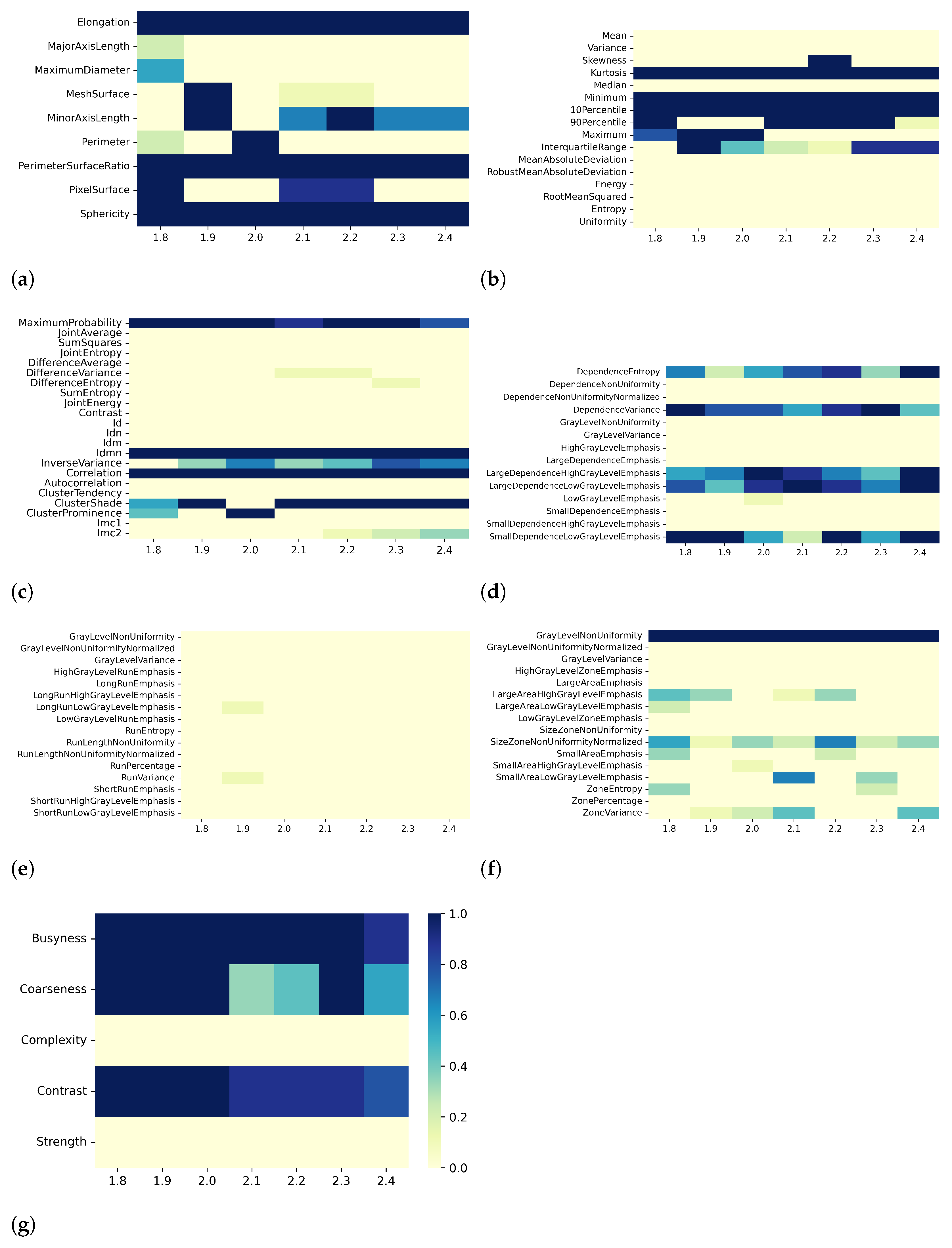 Bioengineering 10 00080 g008 Bioengineering 10 00080 g008