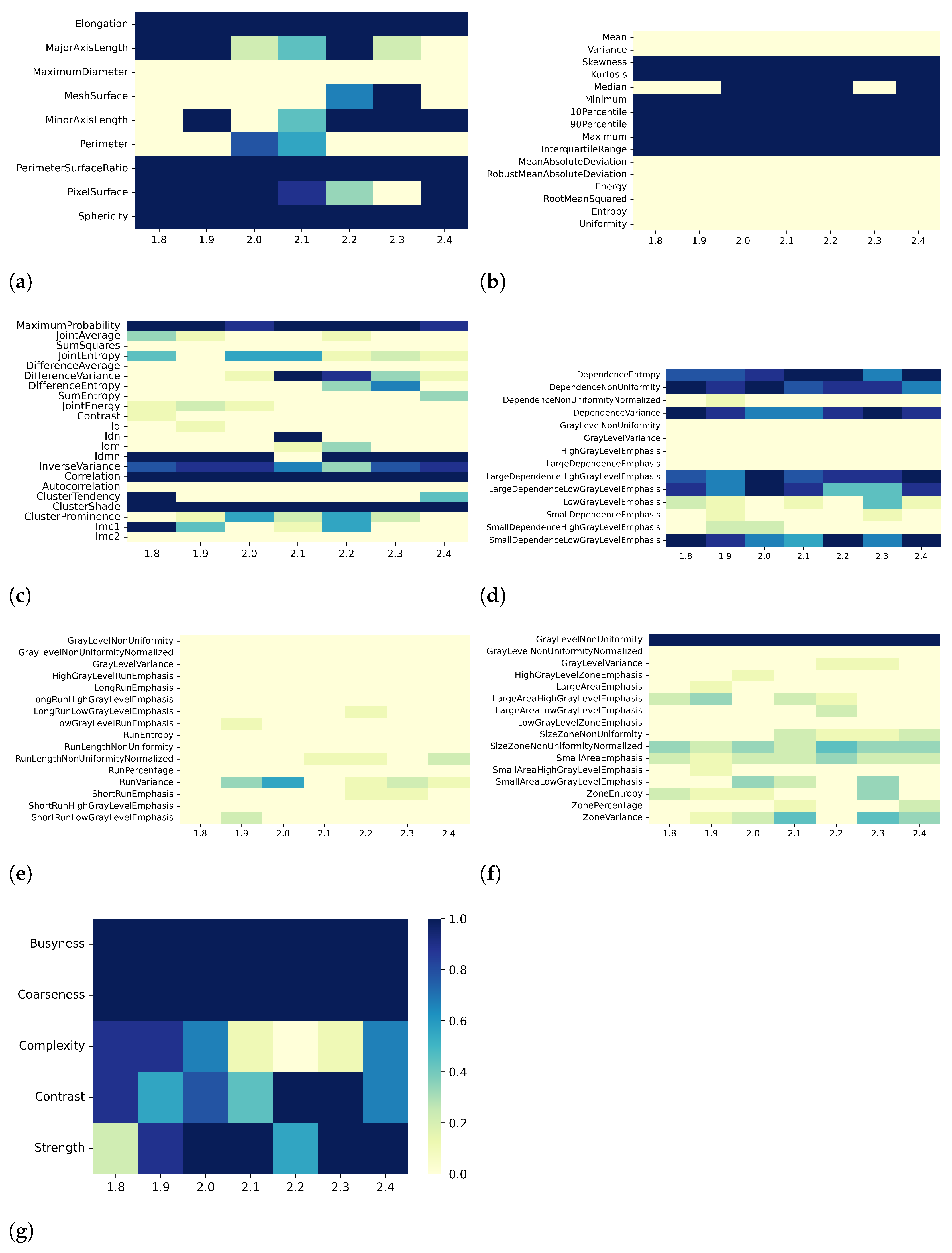 Bioengineering 10 00080 g009 Bioengineering 10 00080 g009