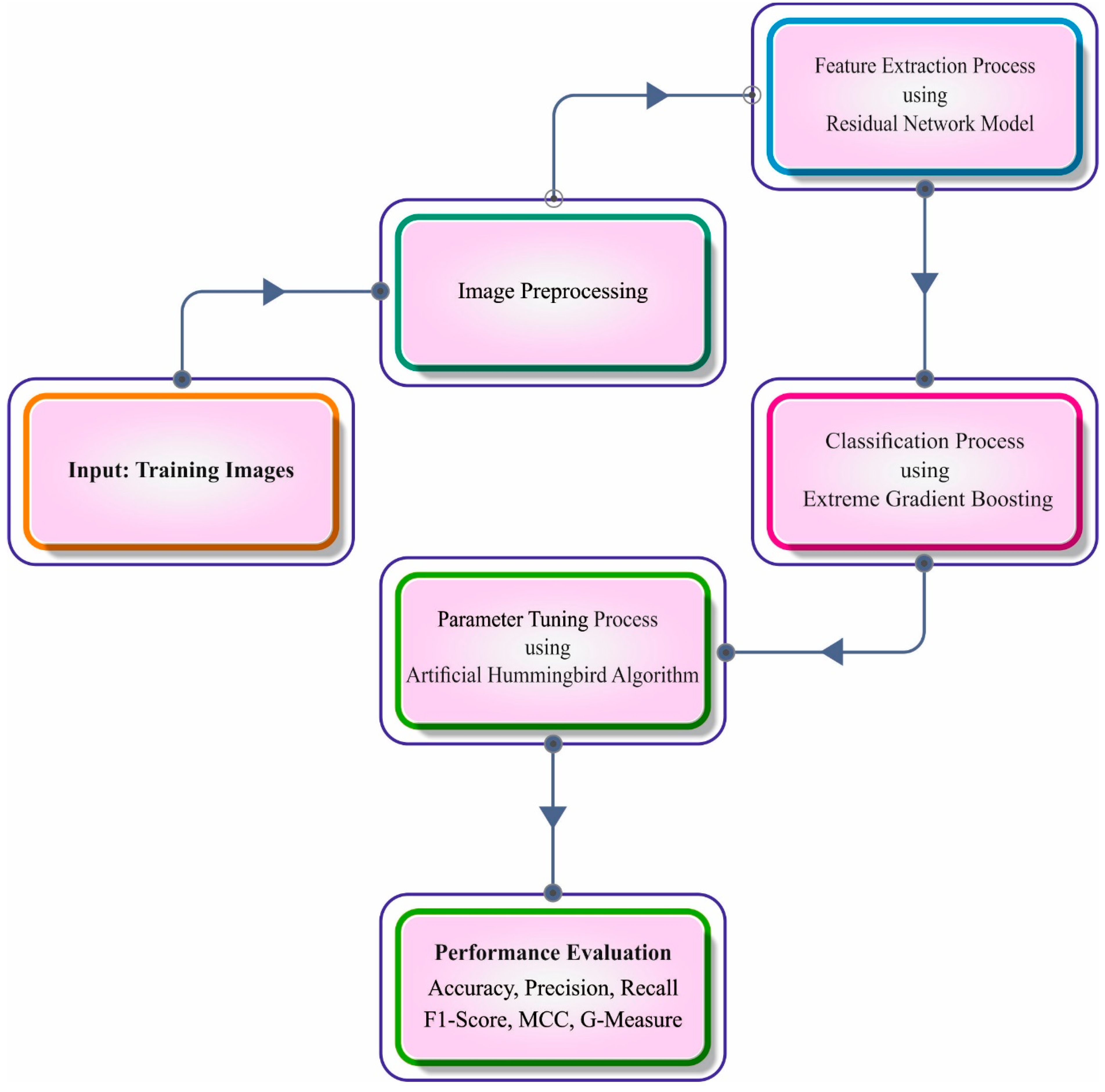 Bioengineering | Free Full-Text | Artificial Hummingbird Algorithm with ...