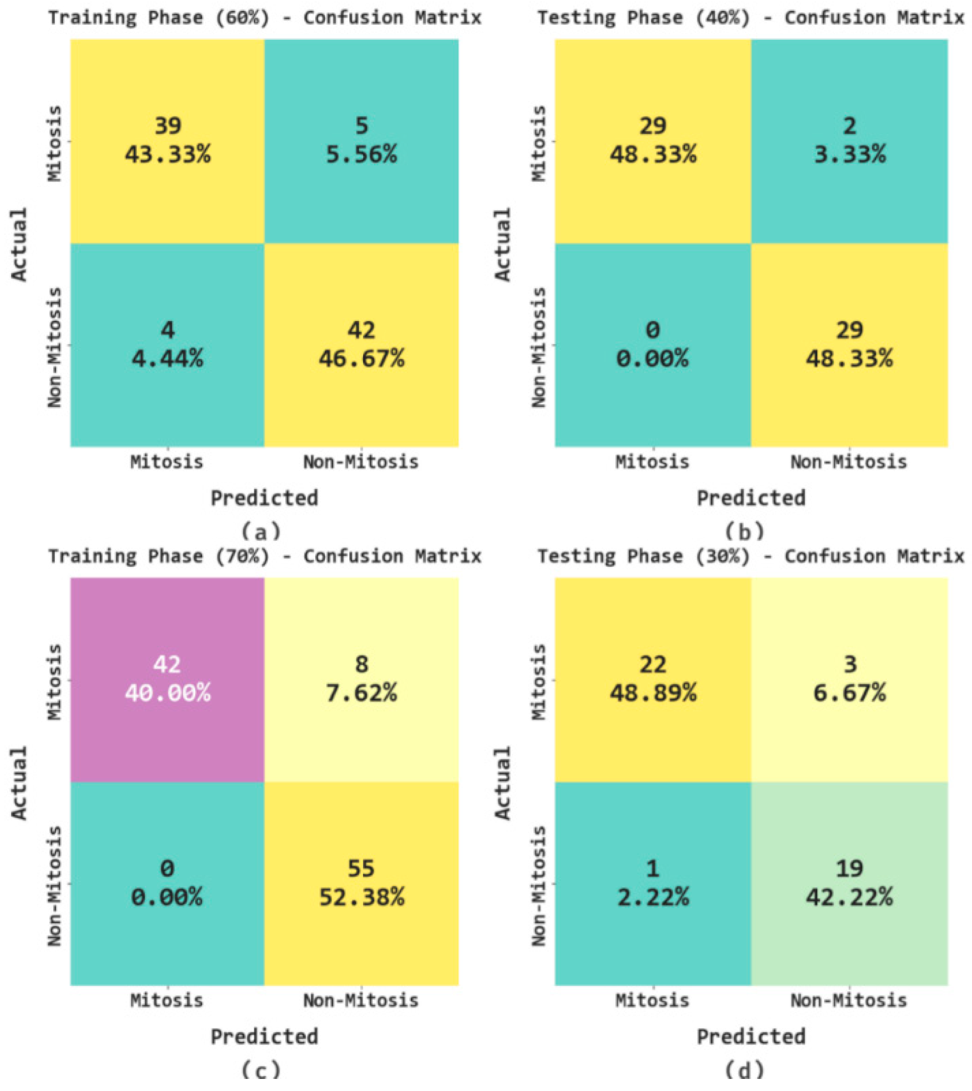 Bioengineering 10 00087 g003