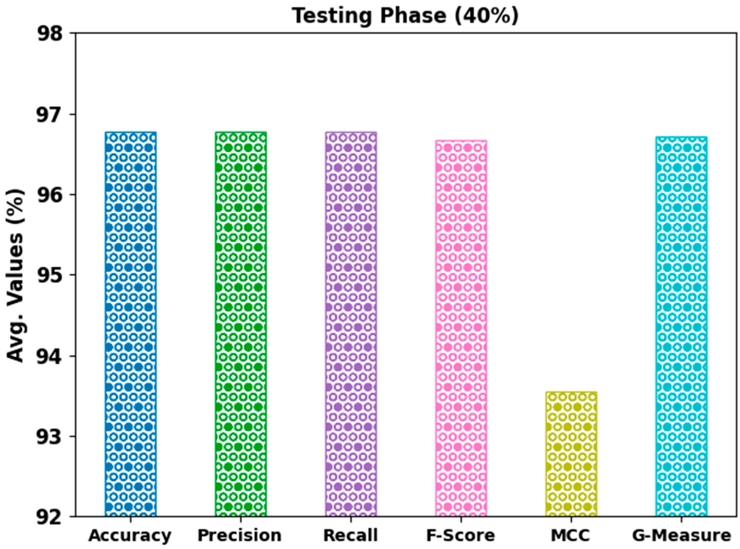 Bioengineering 10 00087 g005