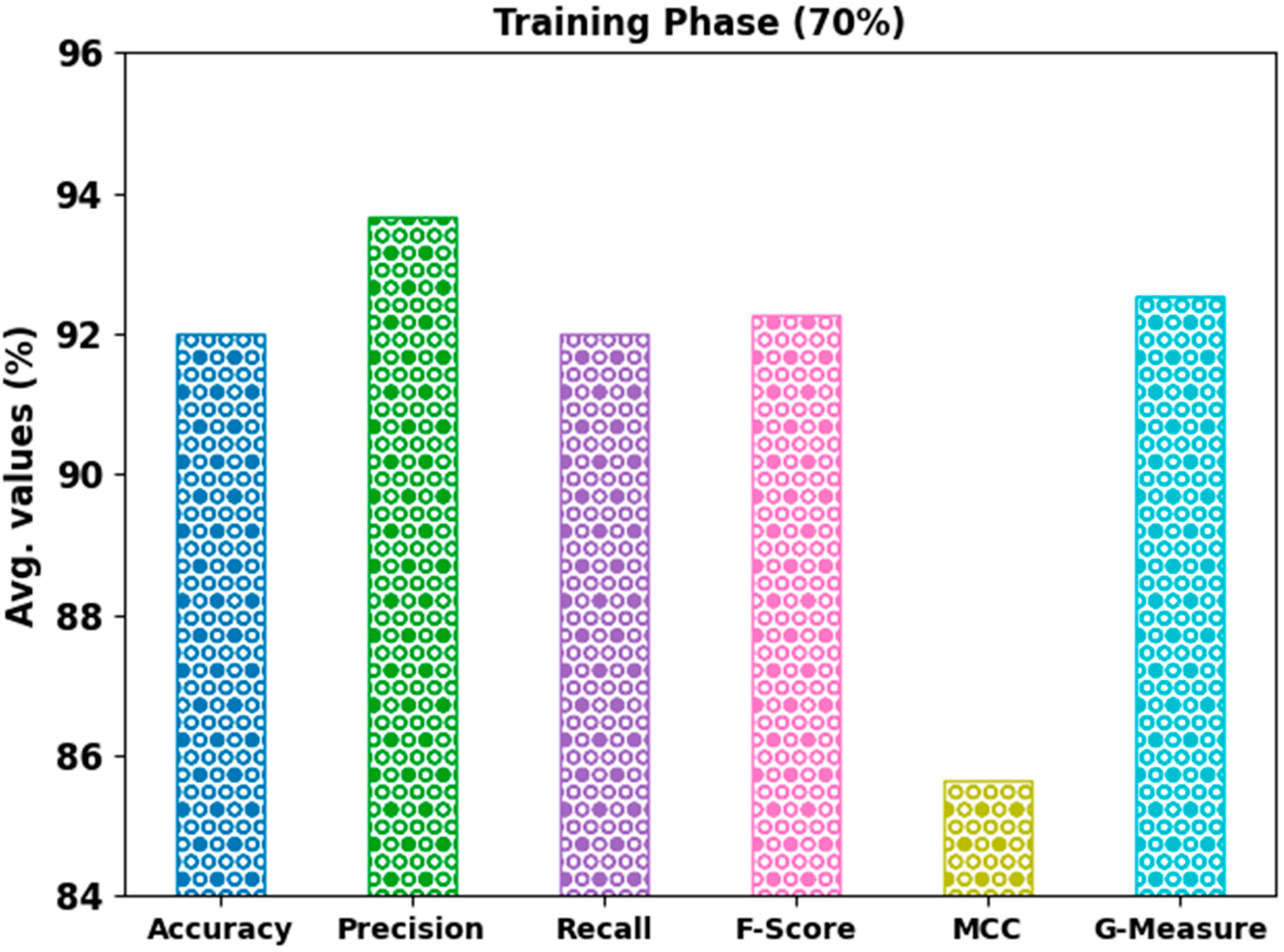 Bioengineering 10 00087 g006