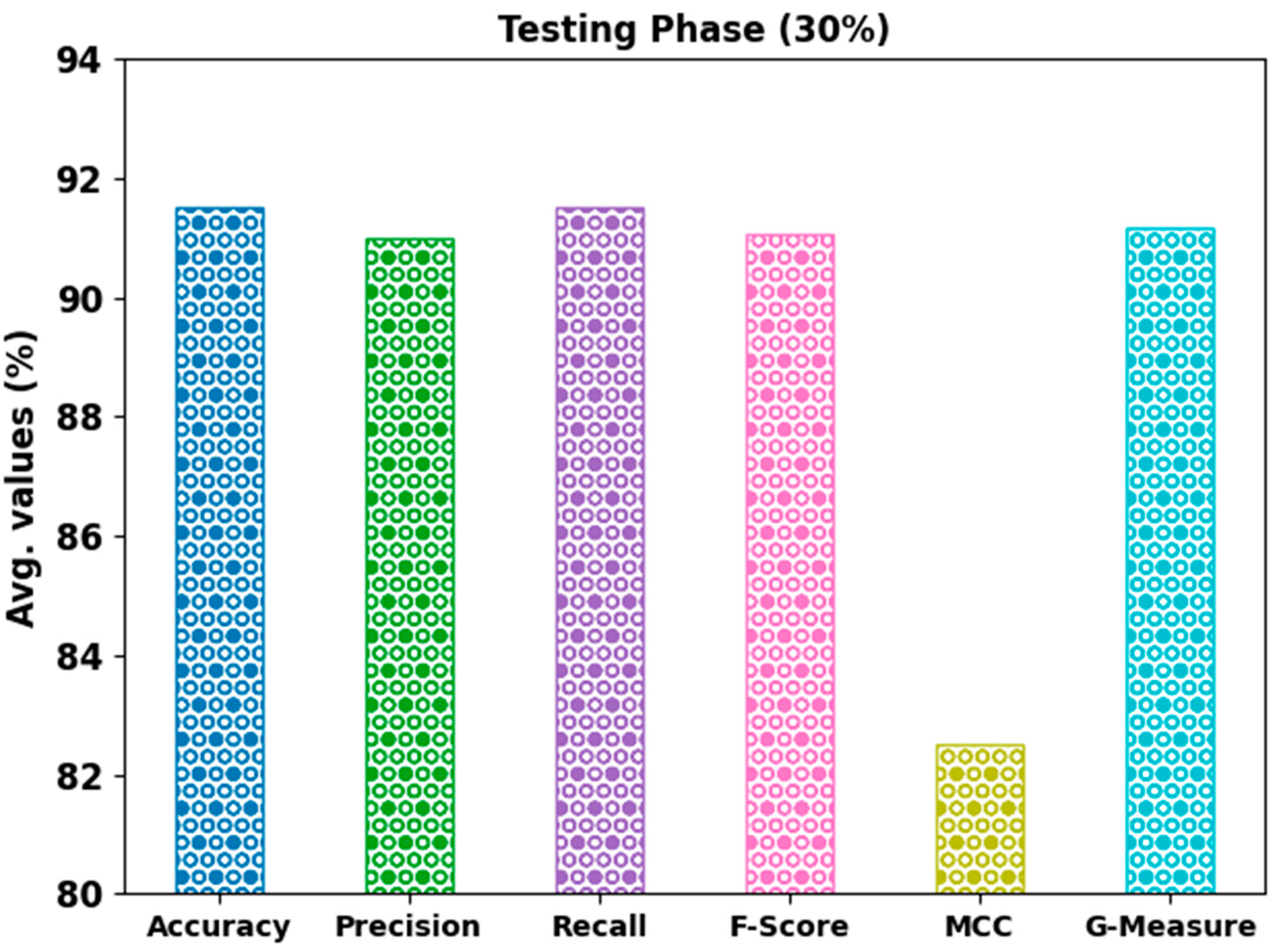 Bioengineering 10 00087 g007