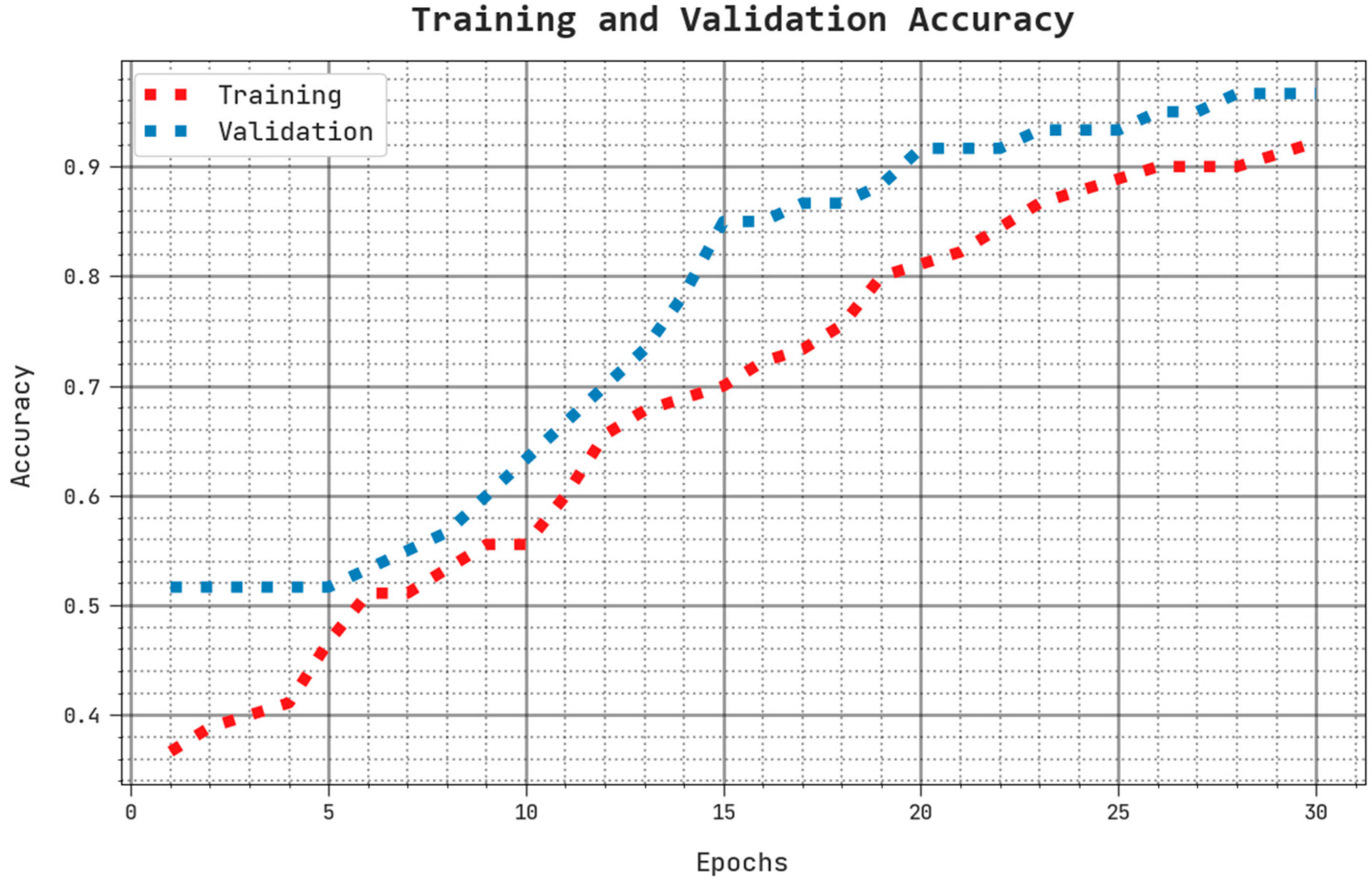 Bioengineering 10 00087 g008