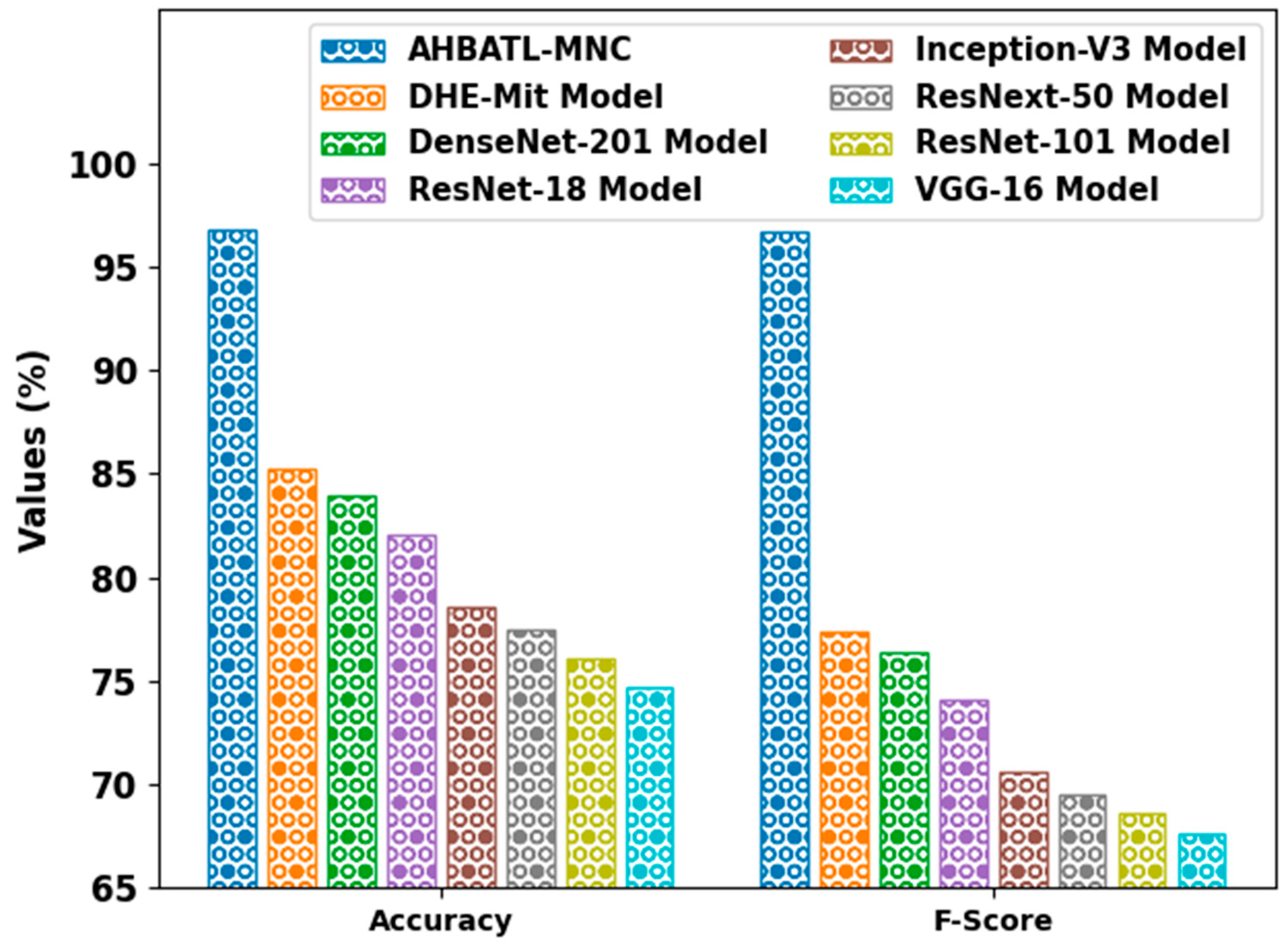 Bioengineering 10 00087 g010