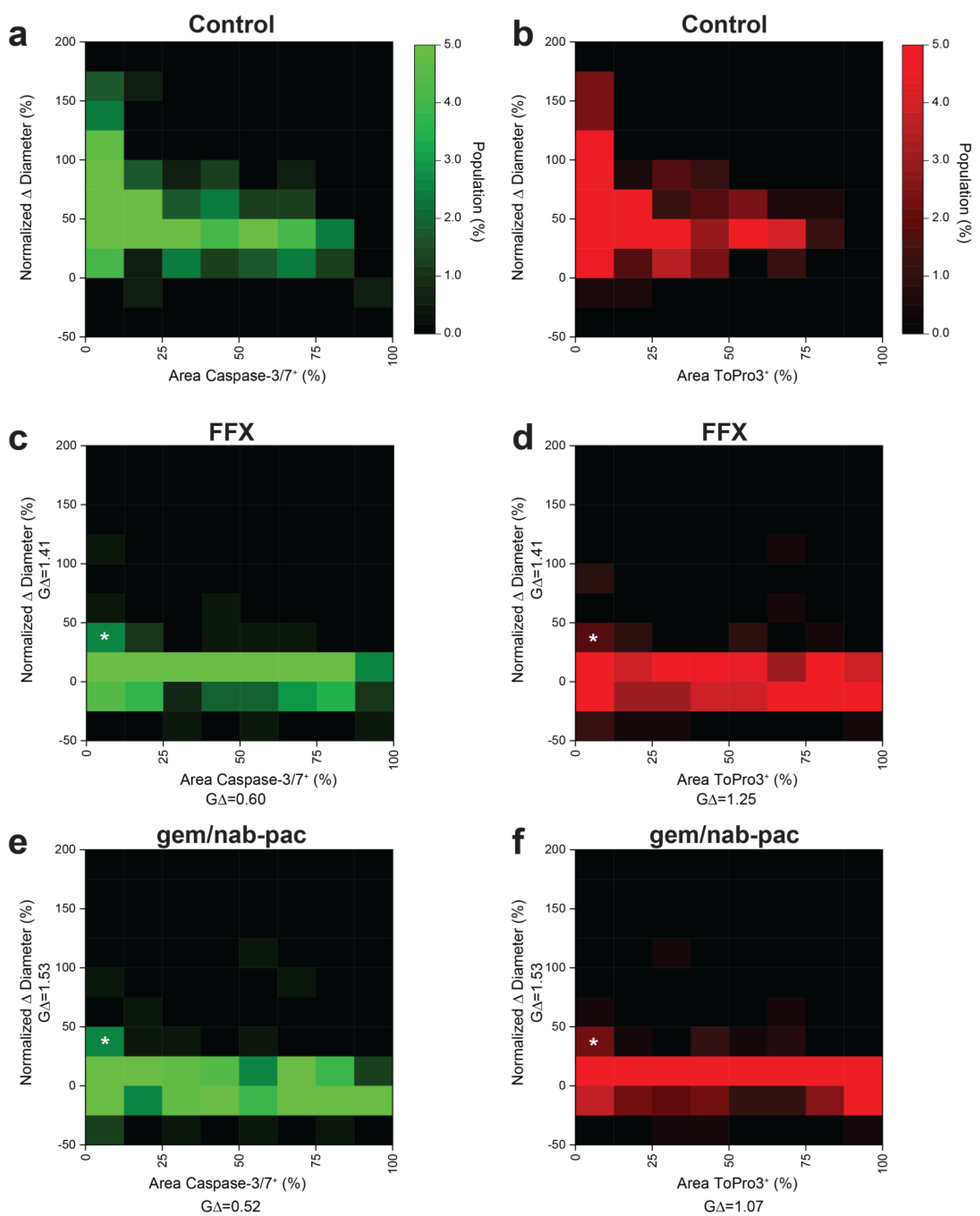 Bioengineering 10 00091 g005