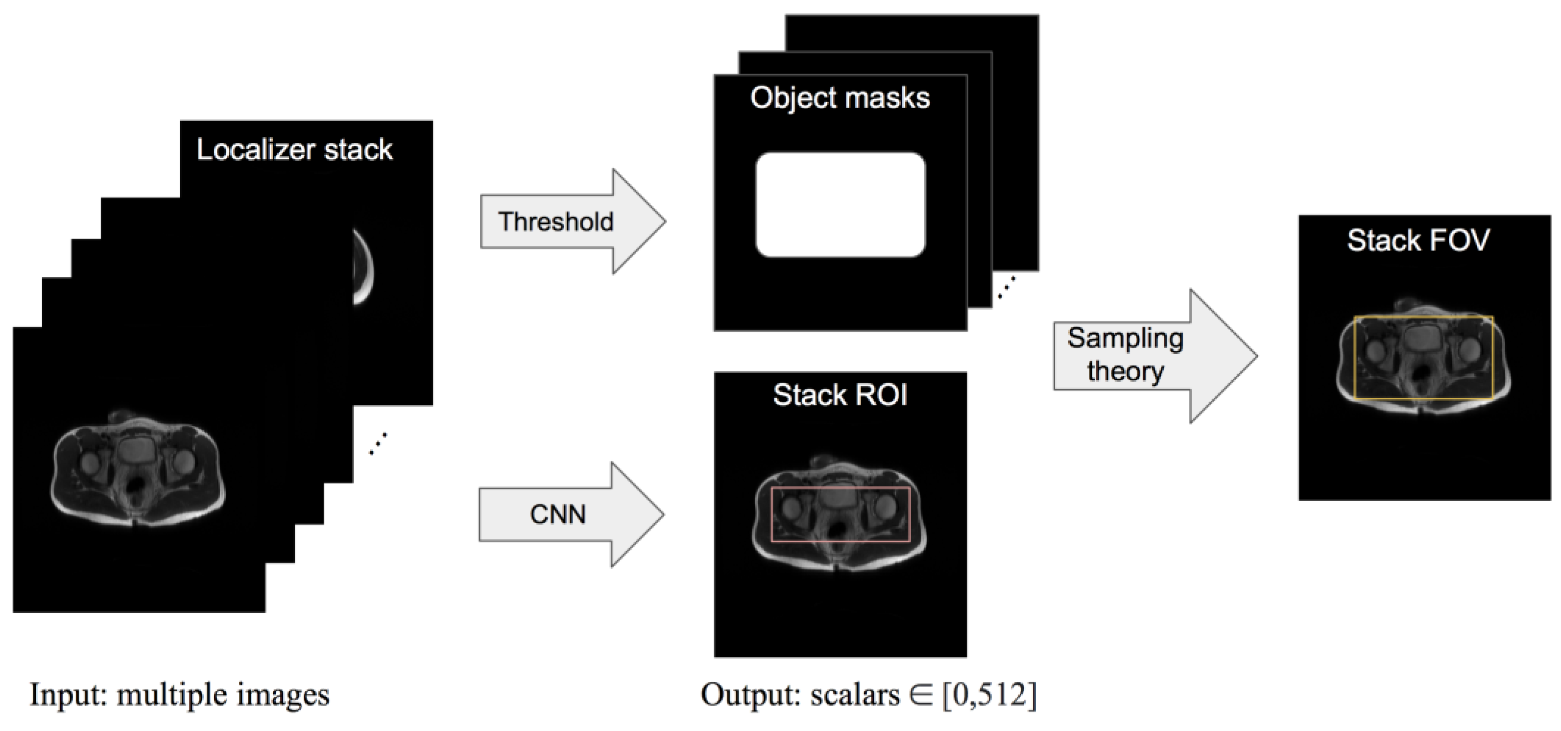 Bioengineering 10 00092 g002