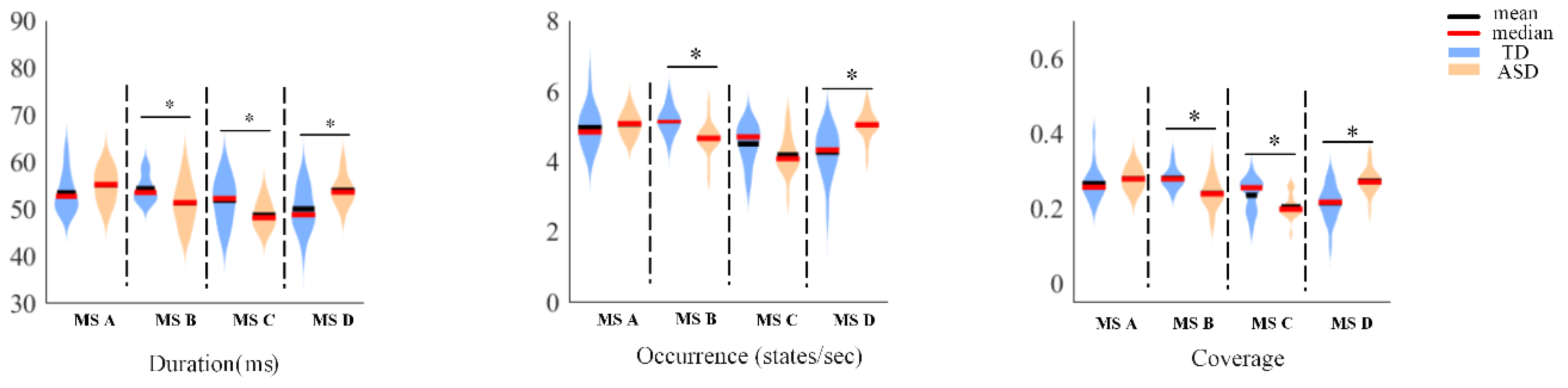 Bioengineering 10 00098 g003 Bioengineering 10 00098 g003
