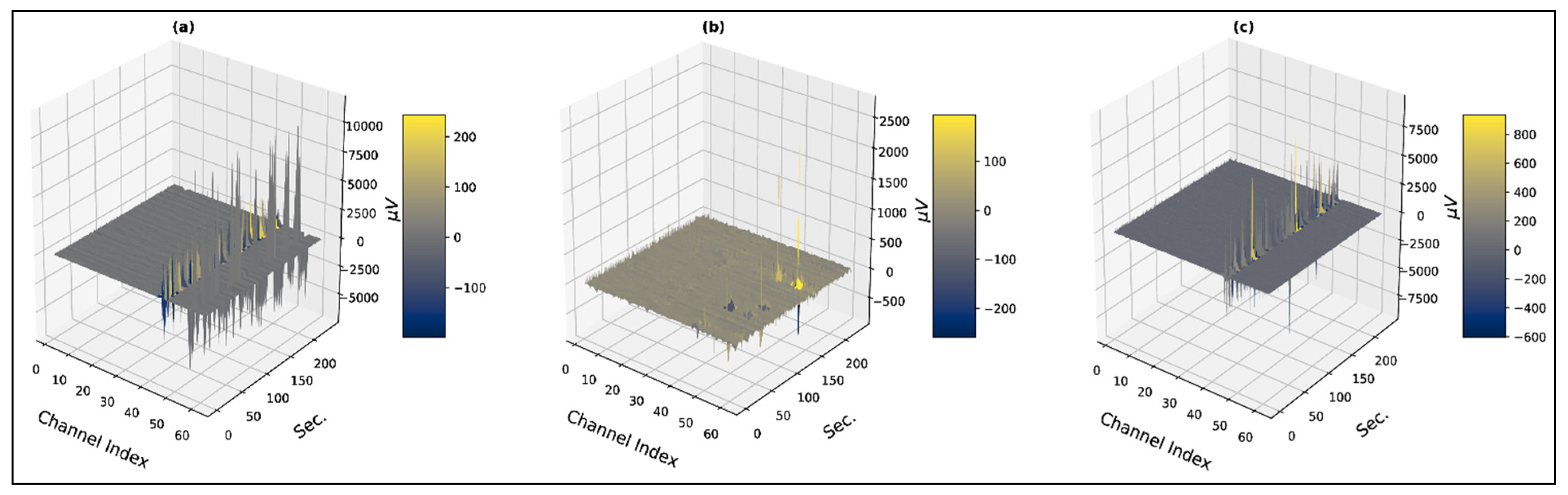 Bioengineering 10 00099 g002