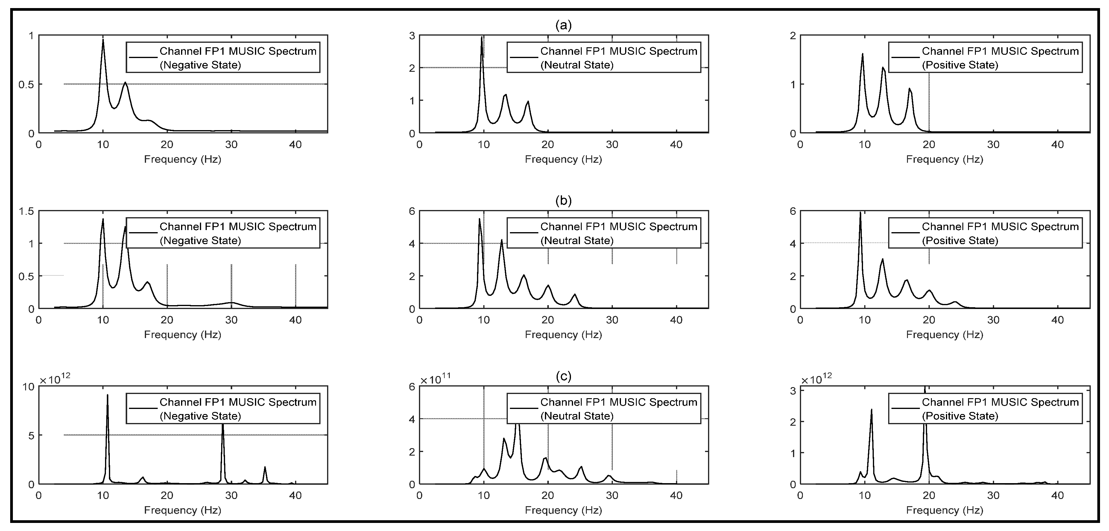 Bioengineering 10 00099 g004