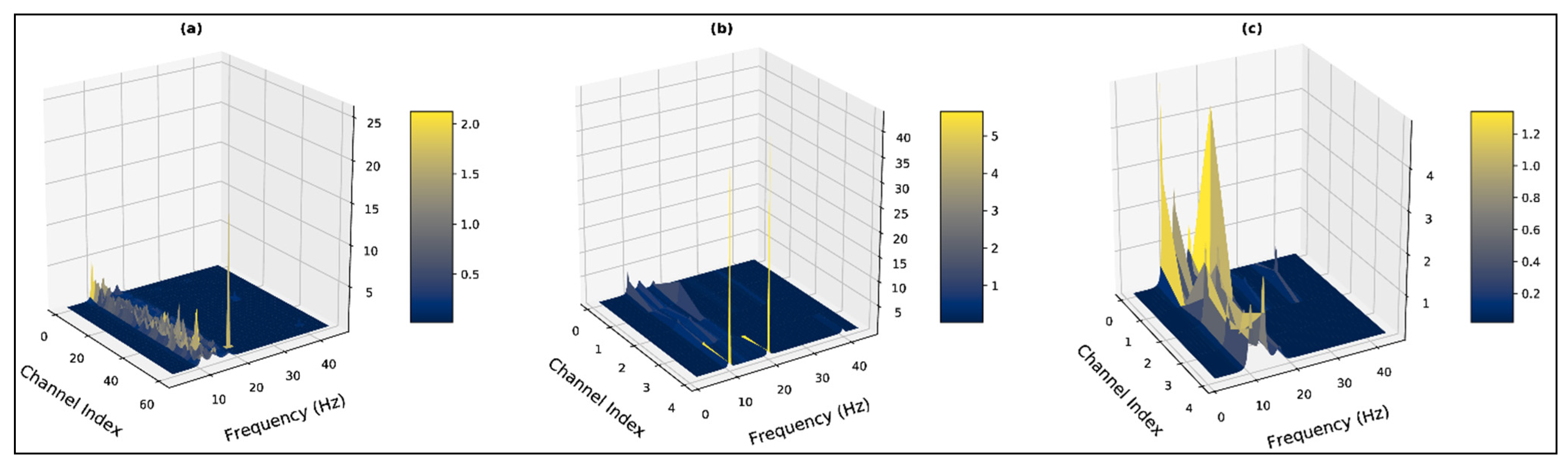 Bioengineering 10 00099 g008