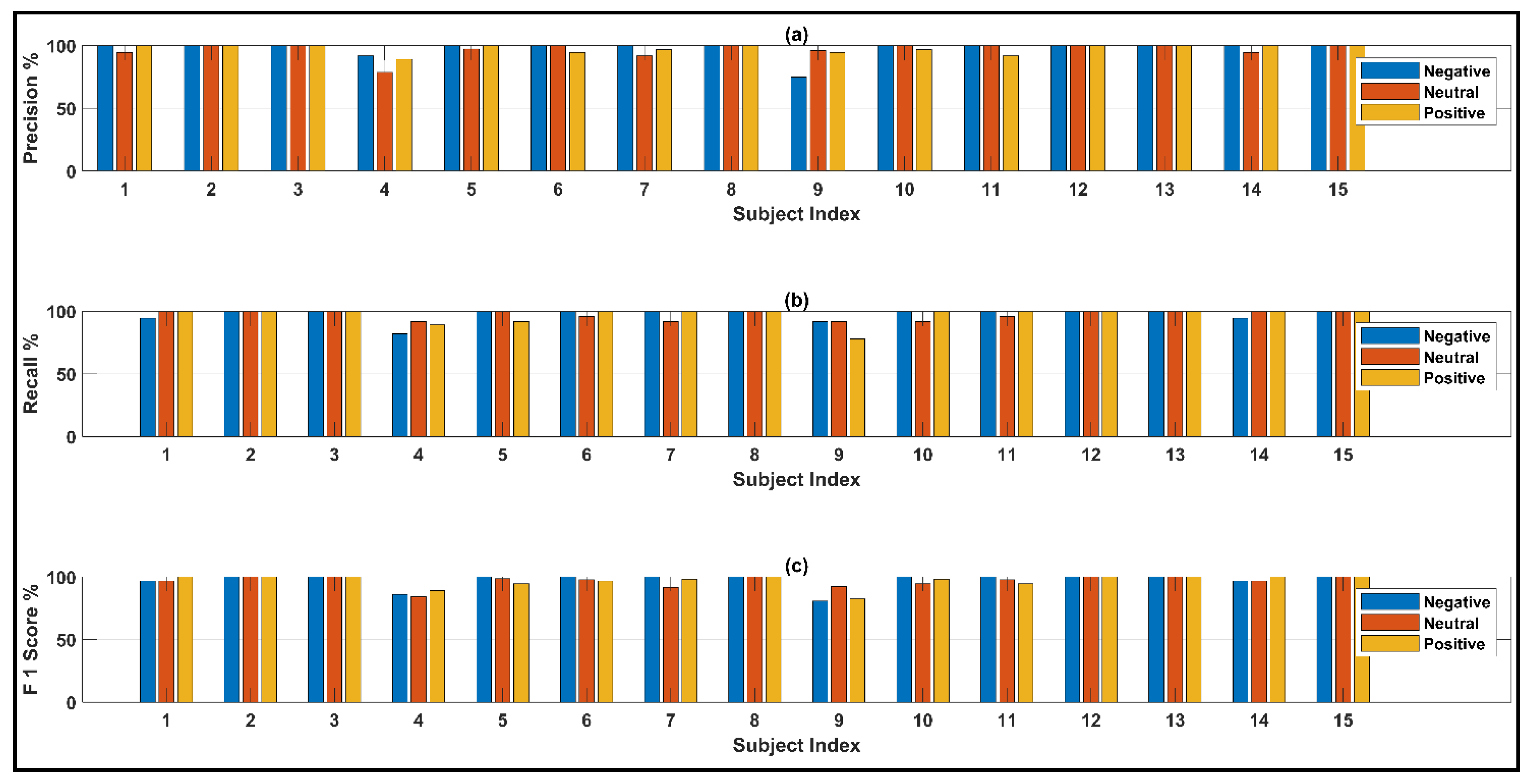 Bioengineering 10 00099 g014