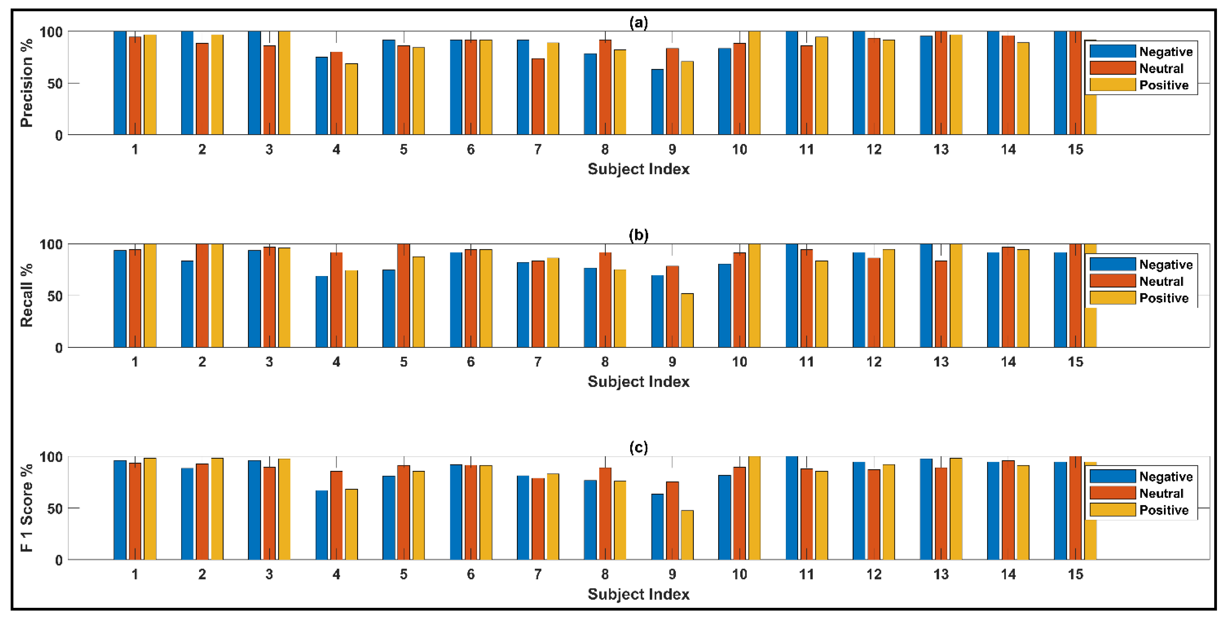 Bioengineering 10 00099 g015