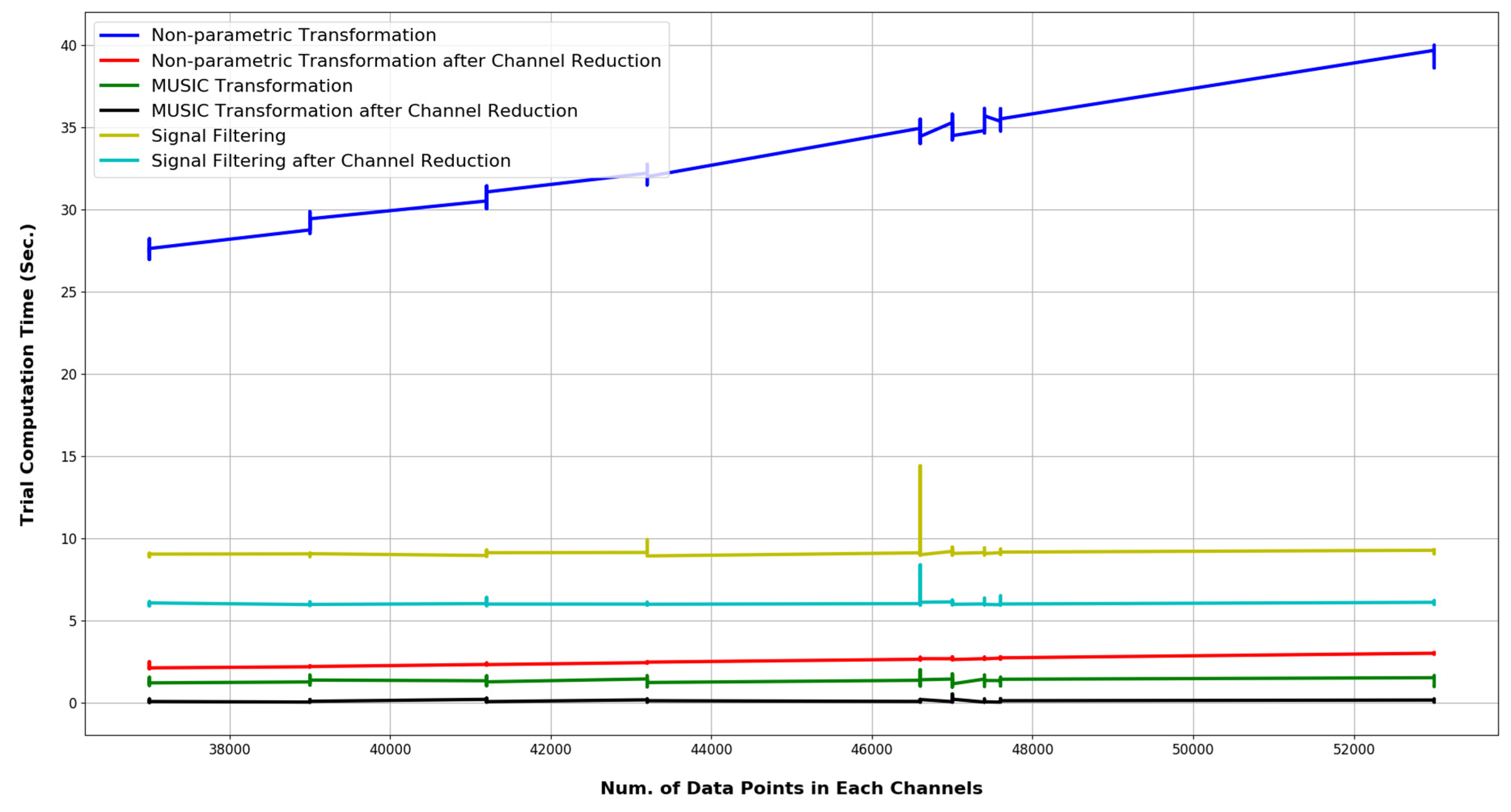 Bioengineering 10 00099 g016