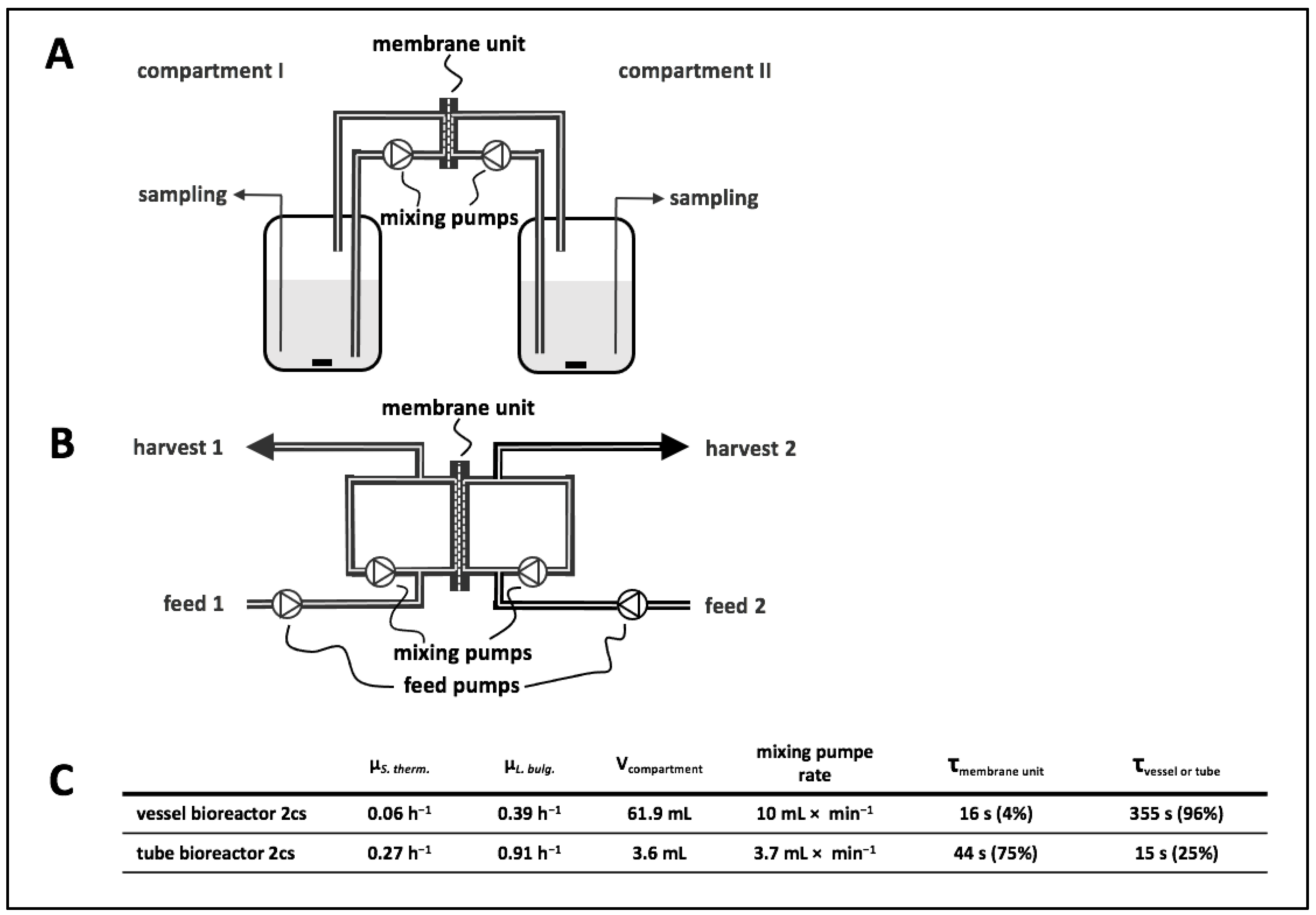 Bioengineering 10 00103 g002 Bioengineering 10 00103 g002