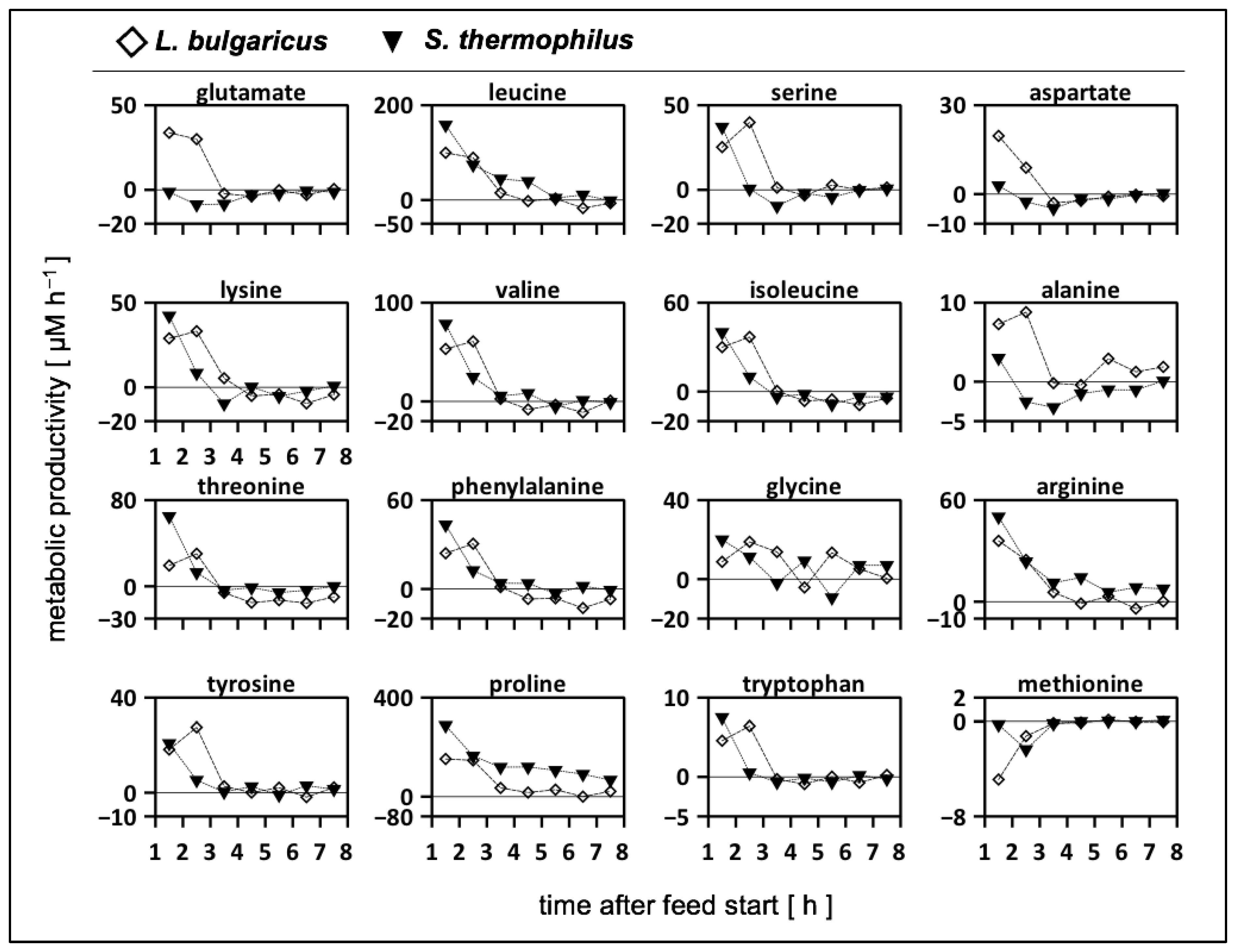 Bioengineering 10 00103 g004 Bioengineering 10 00103 g004