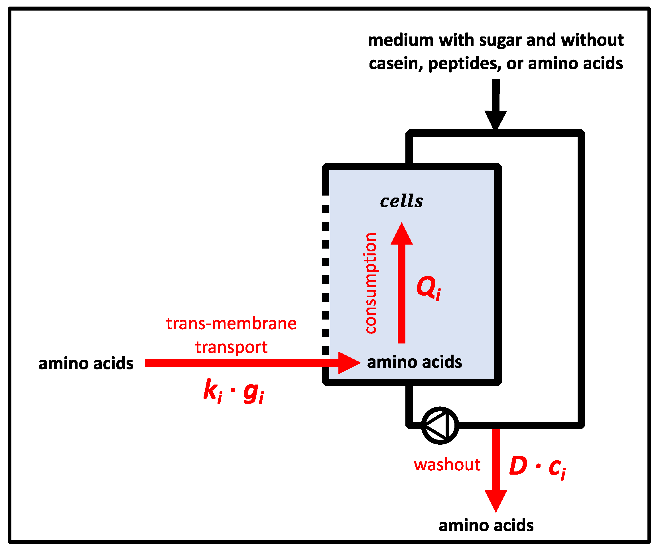 Bioengineering 10 00103 g007 Bioengineering 10 00103 g007