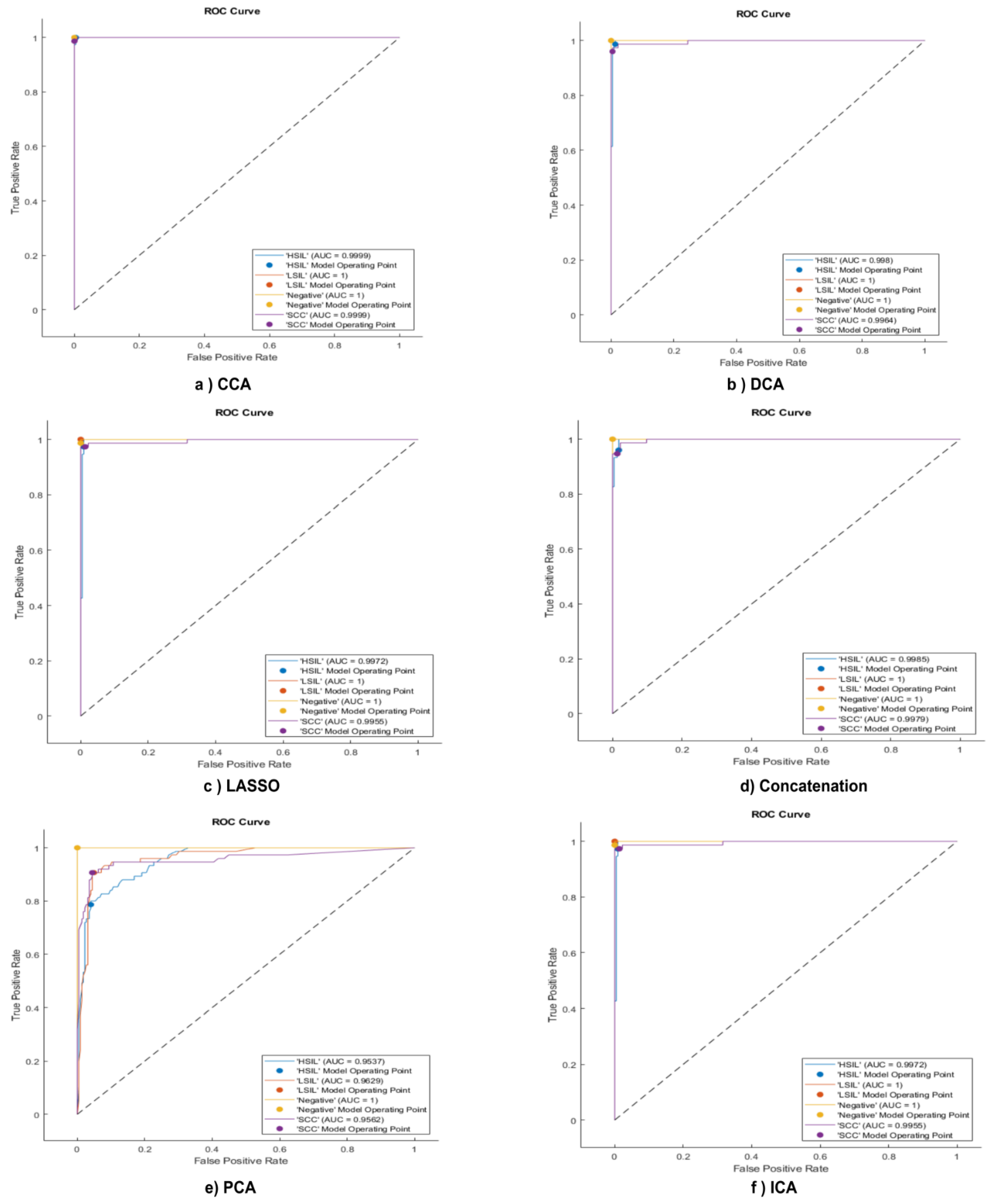 Bioengineering 10 00105 g003