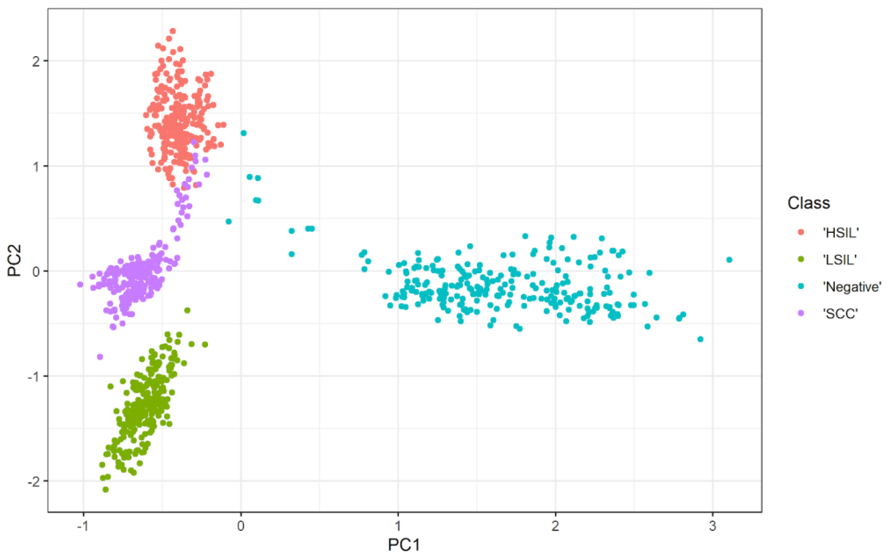Bioengineering 10 00105 g006